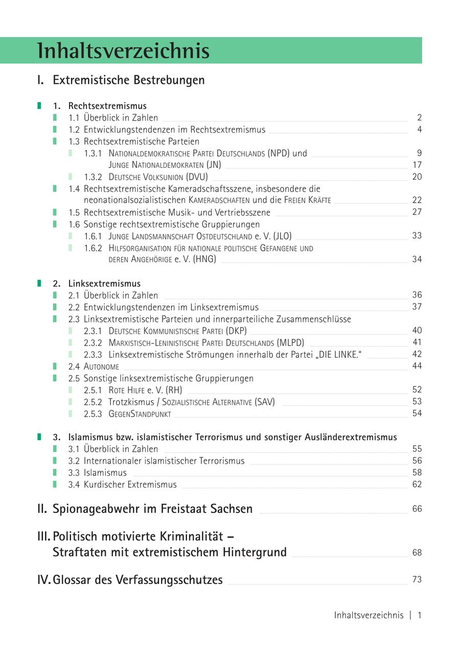 Inhaltsverzeichnis I. Extremistische Bestrebungen 1. Rechtsextremismus 1.1 Überblick in Zahlen _____________________________________________________________________________________________________________ 2 1.2 Entwicklungstendenzen im Rechtsextremismus ______________________________________________________________ 4 1.3 Rechtsextremistische Parteien 1.3.1 NATIONALDEMOKRATISCHE PARTEI DEUTSCHLANDS (NPD) und ___________________________________________ 9 JUNGE NATIONALDEMOKRATEN (JN) _________________________________________________________________________________ 17 1.3.2 DEUTSCHE VOLKSUNION (DVU) _______________________________________________________________________________________ 20 1.4 Rechtsextremistische Kameradschaftsszene, insbesondere die neonationalsozialistischen KAMERADSCHAFTEN und die FREIEN KRÄFTE _________________________________ 22 1.5 Rechtsextremistische Musikund Vertriebsszene ___________________________________________________________ 27 1.6 Sonstige rechtsextremistische Gruppierungen 1.6.1 JUNGE LANDSMANNSCHAFT OSTDEUTSCHLAND e. V. (JLO) __________________________________________________ 33 1.6.2 HILFSORGANISATION FÜR NATIONALE POLITISCHE GEFANGENE UND DEREN ANGEHÖRIGE e. V. (HNG) ___________________________________________________________________________________ 34 2. Linksextremismus 2.1 Überblick in Zahlen ____________________________________________________________________________________________________________ 36 2.2 Entwicklungstendenzen im Linksextremismus ________________________________________________________________ 37 2.3 Linksextremistische Parteien und innerparteiliche Zusammenschlüsse 2.3.1 DEUTSCHE KOMMUNISTISCHE PARTEI (DKP) ______________________________________________________________________ 40 2.3.2 MARXISTISCH-LENINISTISCHE PARTEI DEUTSCHLANDS (MLPD) ____________________________________________ 41 2.3.3 Linksextremistische Strömungen innerhalb der Partei "DIE LINKE." __________________ 42 2.4 AUTONOME ______________________________________________________________________________________________________________________________ 44 2.5 Sonstige linksextremistische Gruppierungen 2.5.1 ROTE HILFE e. V. (RH) __________________________________________________________________________________________________ 52 2.5.2 Trotzkismus / SOZIALISTISCHE ALTERNATIVE (SAV) ________________________________________________________ 53 2.5.3 GEGENSTANDPUNKT ________________________________________________________________________________________________________ 54 3. Islamismus bzw. islamistischer Terrorismus und sonstiger Ausländerextremismus 3.1 Überblick in Zahlen ____________________________________________________________________________________________________________ 55 3.2 Internationaler islamistischer Terrorismus ______________________________________________________________________ 56 3.3 Islamismus __________________________________________________________________________________________________________________________ 58 3.4 Kurdischer Extremismus ____________________________________________________________________________________________________ 62 II. Spionageabwehr im Freistaat Sachsen __________________________________________________________________ 66 III. Politisch motivierte Kriminalität - Straftaten mit extremistischem Hintergrund ____________________________________________________ 68 IV. Glossar des Verfassungsschutzes ________________________________________________________________________________ 73 Inhaltsverzeichnis | 1