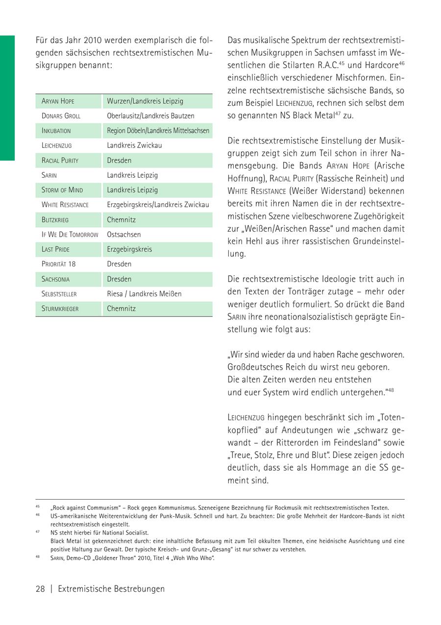 Für das Jahr 2010 werden exemplarisch die folDas musikalische Spektrum der rechtsextremistigenden sächsischen rechtsextremistischen Muschen Musikgruppen in Sachsen umfasst im Wesikgruppen benannt: sentlichen die Stilarten R.A.C.45 und Hardcore46 einschließlich verschiedener Mischformen. Einzelne rechtsextremistische sächsische Bands, so ARYAN HOPE Wurzen/Landkreis Leipzig zum Beispiel LEICHENZUG, rechnen sich selbst dem DONARS GROLL Oberlausitz/Landkreis Bautzen so genannten NS Black Metal47 zu. INKUBATION Region Döbeln/Landkreis Mittelsachsen LEICHENZUG Landkreis Zwickau Die rechtsextremistische Einstellung der Musikgruppen zeigt sich zum Teil schon in ihrer NaRACIAL PURITY Dresden mensgebung. Die Bands A RYAN HOPE (Arische SARIN Landkreis Leipzig Hoffnung), RACIAL PURITY (Rassische Reinheit) und STORM OF MIND Landkreis Leipzig WHITE RESISTANCE (Weißer Widerstand) bekennen WHITE RESISTANCE Erzgebirgskreis/Landkreis Zwickau bereits mit ihren Namen die in der rechtsextreBLITZKRIEG Chemnitz mistischen Szene vielbeschworene Zugehörigkeit zur "Weißen/Arischen Rasse" und machen damit IF WE DIE TOMORROW Ostsachsen kein Hehl aus ihrer rassistischen GrundeinstelLAST PRIDE Erzgebirgskreis lung. PRIORITÄT 18 Dresden SACHSONIA Dresden Die rechtsextremistische Ideologie tritt auch in SELBSTSTELLER Riesa / Landkreis Meißen den Texten der Tonträger zutage - mehr oder STURMKRIEGER Chemnitz weniger deutlich formuliert. So drückt die Band SARIN ihre neonationalsozialistisch geprägte Einstellung wie folgt aus: "Wir sind wieder da und haben Rache geschworen. Großdeutsches Reich du wirst neu geboren. Die alten Zeiten werden neu entstehen und euer System wird endlich untergehen."48 LEICHENZUG hingegen beschränkt sich im "Totenkopflied" auf Andeutungen wie "schwarz gewandt - der Ritterorden im Feindesland" sowie "Treue, Stolz, Ehre und Blut". Diese zeigen jedoch deutlich, dass sie als Hommage an die SS gemeint sind. 45 "Rock against Communism" - Rock gegen Kommunismus. Szeneeigene Bezeichnung für Rockmusik mit rechtsextremistischen Texten. 46 US-amerikanische Weiterentwicklung der Punk-Musik. Schnell und hart. Zu beachten: Die große Mehrheit der Hardcore-Bands ist nicht rechtsextremistisch eingestellt. 47 NS steht hierbei für National Socialist. Black Metal ist gekennzeichnet durch: eine inhaltliche Befassung mit zum Teil okkulten Themen, eine heidnische Ausrichtung und eine positive Haltung zur Gewalt. Der typische Kreischund Grunz-"Gesang" ist nur schwer zu verstehen. 48 SARIN, Demo-CD "Goldener Thron" 2010, Titel 4 "Woh Who Who". 28 | Extremistische Bestrebungen