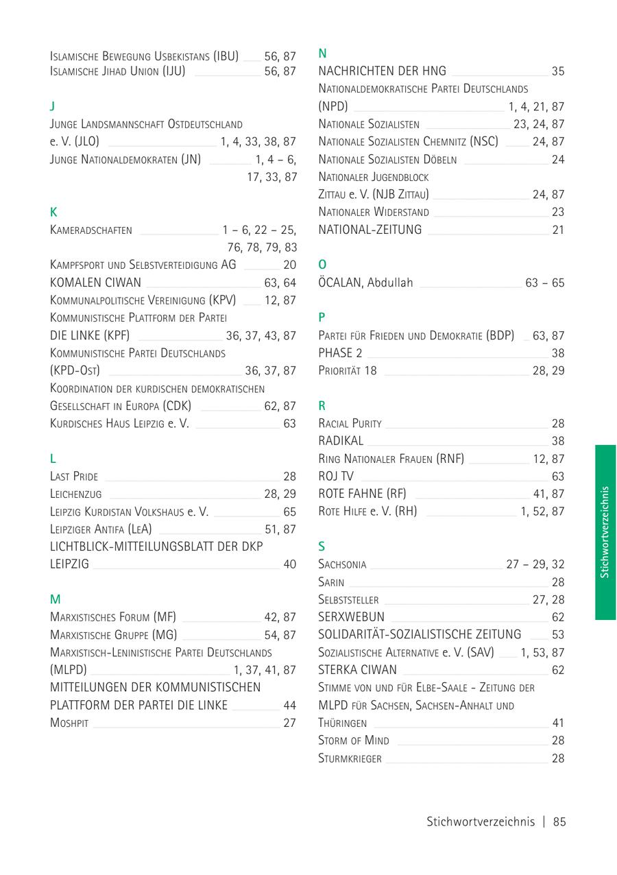 ISLAMISCHE BEWEGUNG USBEKISTANS (IBU) ______ 56, 87 N ISLAMISCHE JIHAD UNION (IJU) ______________________ 56, 87 NACHRICHTEN DER HNG ________________________________ 35 NATIONALDEMOKRATISCHE PARTEI DEUTSCHLANDS J (NPD) __________________________________________________ 1, 4, 21, 87 JUNGE LANDSMANNSCHAFT OSTDEUTSCHLAND NATIONALE SOZIALISTEN ____________________________ 23, 24, 87 e. V. (JLO) ____________________________________ 1, 4, 33, 38, 87 NATIONALE SOZIALISTEN CHEMNITZ (NSC) ________ 24, 87 JUNGE NATIONALDEMOKRATEN (JN) ______________ 1, 4 - 6, NATIONALE SOZIALISTEN DÖBELN ____________________________ 24 17, 33, 87 NATIONALER JUGENDBLOCK ZITTAU e. V. (NJB ZITTAU) ________________________________ 24, 87 K NATIONALER WIDERSTAND ______________________________________ 23 KAMERADSCHAFTEN 1 - 6, 22 - 25, __________________________ NATIONAL-ZEITUNG ________________________________________ 21 76, 78, 79, 83 KAMPFSPORT UND SELBSTVERTEIDIGUNG AG ____________ 20 O KOMALEN CIWAN ______________________________________ 63, 64 ÖCALAN, Abdullah __________________________________ 63 - 65 KOMMUNALPOLITISCHE VEREINIGUNG (KPV) ______ 12, 87 KOMMUNISTISCHE PLATTFORM DER PARTEI P DIE LINKE (KPF) ____________________________ 36, 37, 43, 87 PARTEI FÜR FRIEDEN UND DEMOKRATIE (BDP) __ 63, 87 KOMMUNISTISCHE PARTEI DEUTSCHLANDS PHASE 2 ____________________________________________________________ 38 (KPD-OST) ____________________________________________ 36, 37, 87 PRIORITÄT 18 ________________________________________________ 28, 29 KOORDINATION DER KURDISCHEN DEMOKRATISCHEN GESELLSCHAFT IN EUROPA (CDK) ____________________ 62, 87 R KURDISCHES HAUS LEIPZIG e. V. ____________________________ 63 RACIAL PURITY ______________________________________________________ 28 RADIKAL ____________________________________________________________ 38 L RING NATIONALER FRAUEN (RNF) ____________________ 12, 87 LAST PRIDE __________________________________________________________ 28 ROJ TV ______________________________________________________________ 63 LEICHENZUG __________________________________________________ 28, 29 ROTE FAHNE (RF) ______________________________________ 41, 87 Stichwortverzeichnis LEIPZIG KURDISTAN VOLKSHAUS e. V. ______________________ 65 ROTE HILFE e. V. (RH) ______________________________ 1, 52, 87 LEIPZIGER ANTIFA (LEA) __________________________________ 51, 87 LICHTBLICK-MITTEILUNGSBLATT DER DKP S LEIPZIG ______________________________________________________________ 40 SACHSONIA ____________________________________________ 27 - 29, 32 SARIN __________________________________________________________________ 28 M SELBSTSTELLER ________________________________________________ 27, 28 MARXISTISCHES FORUM (MF) __________________________ 42, 87 SERXWEBUN ____________________________________________________ 62 MARXISTISCHE GRUPPE (MG) __________________________ 54, 87 SOLIDARITÄT-SOZIALISTISCHE ZEITUNG ______ 53 MARXISTISCH-LENINISTISCHE PARTEI DEUTSCHLANDS SOZIALISTISCHE ALTERNATIVE e. V. (SAV) ______ 1, 53, 87 (MLPD) ______________________________________________ 1, 37, 41, 87 STERKA CIWAN ________________________________________________ 62 MITTEILUNGEN DER KOMMUNISTISCHEN STIMME VON UND FÜR ELBE-SAALE - ZEITUNG DER PLATTFORM DER PARTEI DIE LINKE ________________ 44 MLPD FÜR SACHSEN, SACHSEN-ANHALT UND MOSHPIT ______________________________________________________________ 27 THÜRINGEN __________________________________________________________ 41 STORM OF MIND __________________________________________________ 28 STURMKRIEGER ______________________________________________________ 28 Stichwortverzeichnis | 85