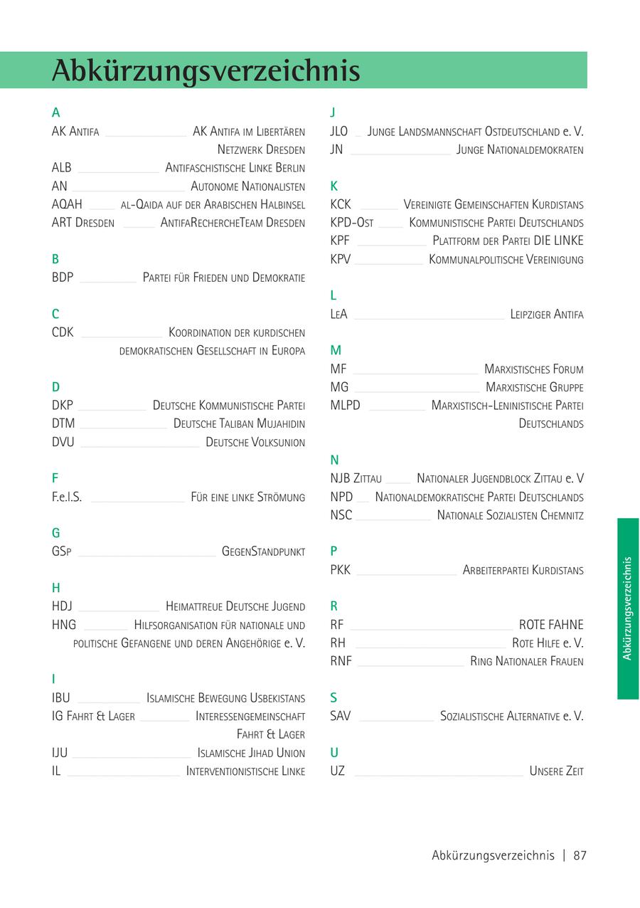 Abkürzungsverzeichnis A J AK ANTIFA AK ANTIFA IM LIBERTÄREN __________________________ JLO __ JUNGE LANDSMANNSCHAFT OSTDEUTSCHLAND e. V. NETZWERK DRESDEN JN ________________________________ JUNGE NATIONALDEMOKRATEN ALB __________________________ ANTIFASCHISTISCHE LINKE BERLIN AN ____________________________________ AUTONOME NATIONALISTEN K AQAH ________ AL-QAIDA AUF DER ARABISCHEN HALBINSEL KCK ____________ VEREINIGTE GEMEINSCHAFTEN KURDISTANS ART DRESDEN __________ ANTIFARECHERCHETEAM DRESDEN KPD-OST ________ KOMMUNISTISCHE PARTEI DEUTSCHLANDS KPF ______________________ PLATTFORM DER PARTEI DIE LINKE B KPV ______________________ KOMMUNALPOLITISCHE VEREINIGUNG BDP __________________ PARTEI FÜR FRIEDEN UND DEMOKRATIE L C LEA ________________________________________________ LEIPZIGER ANTIFA CDK KOORDINATION DER KURDISCHEN __________________________ DEMOKRATISCHEN GESELLSCHAFT IN EUROPA M MF ________________________________________ MARXISTISCHES FORUM D MG ________________________________________ MARXISTISCHE GRUPPE DKP ______________________ DEUTSCHE KOMMUNISTISCHE PARTEI MLPD __________________ MARXISTISCH-LENINISTISCHE PARTEI DTM ____________________________ DEUTSCHE TALIBAN MUJAHIDIN DEUTSCHLANDS DVU ______________________________________ DEUTSCHE VOLKSUNION N F NJB ZITTAU ________ NATIONALER JUGENDBLOCK ZITTAU e. V F.e.l.S. ______________________________ FÜR EINE LINKE STRÖMUNG NPD ____ NATIONALDEMOKRATISCHE PARTEI DEUTSCHLANDS NSC ________________________ NATIONALE SOZIALISTEN CHEMNITZ G GSP ____________________________________________ GEGENSTANDPUNKT P Abkürzungsverzeichnis PKK ________________________________ ARBEITERPARTEI KURDISTANS H HDJ __________________________ HEIMATTREUE DEUTSCHE JUGEND R HNG ______________ HILFSORGANISATION FÜR NATIONALE UND RF ____________________________________________________ ROTE FAHNE POLITISCHE GEFANGENE UND DEREN ANGEHÖRIGE e. V. RH ________________________________________________ ROTE HILFE e. V. RNF __________________________________ RING NATIONALER FRAUEN I IBU ____________________ ISLAMISCHE BEWEGUNG USBEKISTANS S IG FAHRT & LAGER ________________ INTERESSENGEMEINSCHAFT SAV ________________________ SOZIALISTISCHE ALTERNATIVE e. V. FAHRT & LAGER IJU ______________________________________ ISLAMISCHE JIHAD UNION U IL ____________________________________ INTERVENTIONISTISCHE LINKE UZ ______________________________________________________ UNSERE ZEIT Abkürzungsverzeichnis | 87