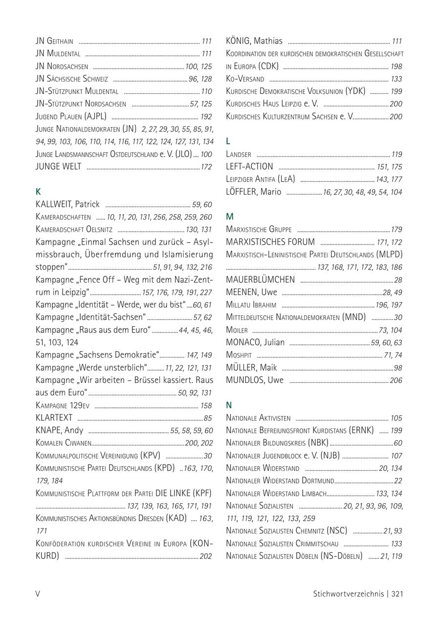 JN geithaiN .............................................................................. 111 KÖNIG, Mathias .................................................................. 111 JN muldeNtal .......................................................................... 111 koordiNatioN der kurdischeN demokratischeN gesellschaft JN NordsachseN ...........................................................100, 125 iN euroPa (CDK) .................................................................... 198 JN sächsische schWeiz ................................................ 96, 128 ko-versaNd ............................................................................. 133 JN-stützPuNkt muldeNtal .................................................110 kurdische demokratische volksuNioN (ydk) ............ 199 JN-stützPuNkt NordsachseN .....................................57, 125 kurdisches haus leiPzig e. V. ..........................................200 JugeNd PlaueN (aJPl) ........................................................ 192 kurdisches kulturzeNtrum sachseN e. V. ......................200 JuNge NatioNaldemokrateN (JN) 2, 27, 29, 30, 55, 85, 91, 94, 99, 103, 106, 110, 114, 116, 117, 122, 124, 127, 131, 134 L JuNge l aNdsmaNNschaft ostdeutschlaNd e. V. (Jlo) ....100 l aNdser ......................................................................................119 JUNGE WELT .........................................................................172 LEFT-ACTION .............................................................. 151, 175 leiPziger aNtifa (le a) ................................................143, 177 K LÖFFLER, Mario .......................16, 27, 30, 48, 49, 54, 104 KALLWEIT, Patrick ....................................................... 59, 60 k ameradschafteN ......10, 11, 20, 131, 256, 258, 259, 260 M k ameradschaft oelsNitz ...........................................130, 131 marxistische gruPPe ............................................................179 Kampagne "Einmal Sachsen und zurück - AsylMARXISTISCHES FORUM ................................... 171, 172 missbrauch, Überfremdung und Islamisierung marxistisch-l eNiNistische Partei deutschlaNds (mlPd) stoppen" ......................................................51, 91, 94, 132, 216 ..........................................................137, 168, 171, 172, 183, 186 Kampagne "Fence Off - Weg mit dem Nazi-ZentMAUERBLÜMCHEN ............................................................28 rum in Leipzig" .................................157, 176, 179, 191, 227 MEENEN, Uwe .................................................................28, 49 Kampagne "Identität - Werde, wer du bist" ....60, 61 millatu ibrahim ............................................................196, 197 Kampagne "Identität-Sachsen" .............................57, 62 mitteldeutsche NatioNaldemokrateN (mNd) ..............30 Kampagne "Raus aus dem Euro" .................44, 45, 46, moiler .................................................................................73, 104 51, 103, 124 MONACO, Julian ....................................................59, 60, 63 Kampagne "Sachsens Demokratie" ................ 147, 149 moshPit ................................................................................. 71, 74 Kampagne "Werde unsterblich"...........11, 22, 121, 131 MÜLLER, Maik ........................................................................98 Kampagne "Wir arbeiten - Brüssel kassiert. Raus MUNDLOS, Uwe ................................................................206 aus dem Euro" ......................................................... 50, 92, 131 k amPagNe 129ev ................................................................... 158 N KLARTEXT .................................................................................85 NatioNale aktivisteN ............................................................ 105 KNAPE, Andy .................................................... 55, 58, 59, 60 NatioNale befreiuNgsfroNt kurdistaNs (erNk) ...... 199 komaleN ciWaNeN............................................................200, 202 NatioNaler bilduNgskreis (NBK) .........................................60 kommuNalPolitische vereiNiguNg (kPv) ........................30 NatioNaler JugeNdblock e. V. (NJB) .............................. 107 kommuNistische Partei deutschlaNds (kPd) ..163, 170, NatioNaler WiderstaNd ............................................... 20, 134 179, 184 NatioNaler WiderstaNd dortmuNd......................................22 kommuNistische Plattform der Partei DIE LINKE (KPF) NatioNaler WiderstaNd limbach...............................133, 134 ..........................................................137, 139, 163, 165, 171, 191 NatioNale sozialisteN ............................20, 21, 93, 96, 109, kommuNistisches aktioNsbüNdNis dresdeN (kad) .... 163, 111, 119, 121, 122, 133, 259 171 NatioNale sozialisteN chemNitz (Nsc) ...................21, 93 koNföderatioN kurdischer vereiNe iN euroPa (KONNatioNale sozialisteN crimmitschau ............................. 133 KURD) ...................................................................................... 202 NatioNale sozialisteN döbelN (Ns-döbelN ) .......21, 119 V Stichwortverzeichnis | 321