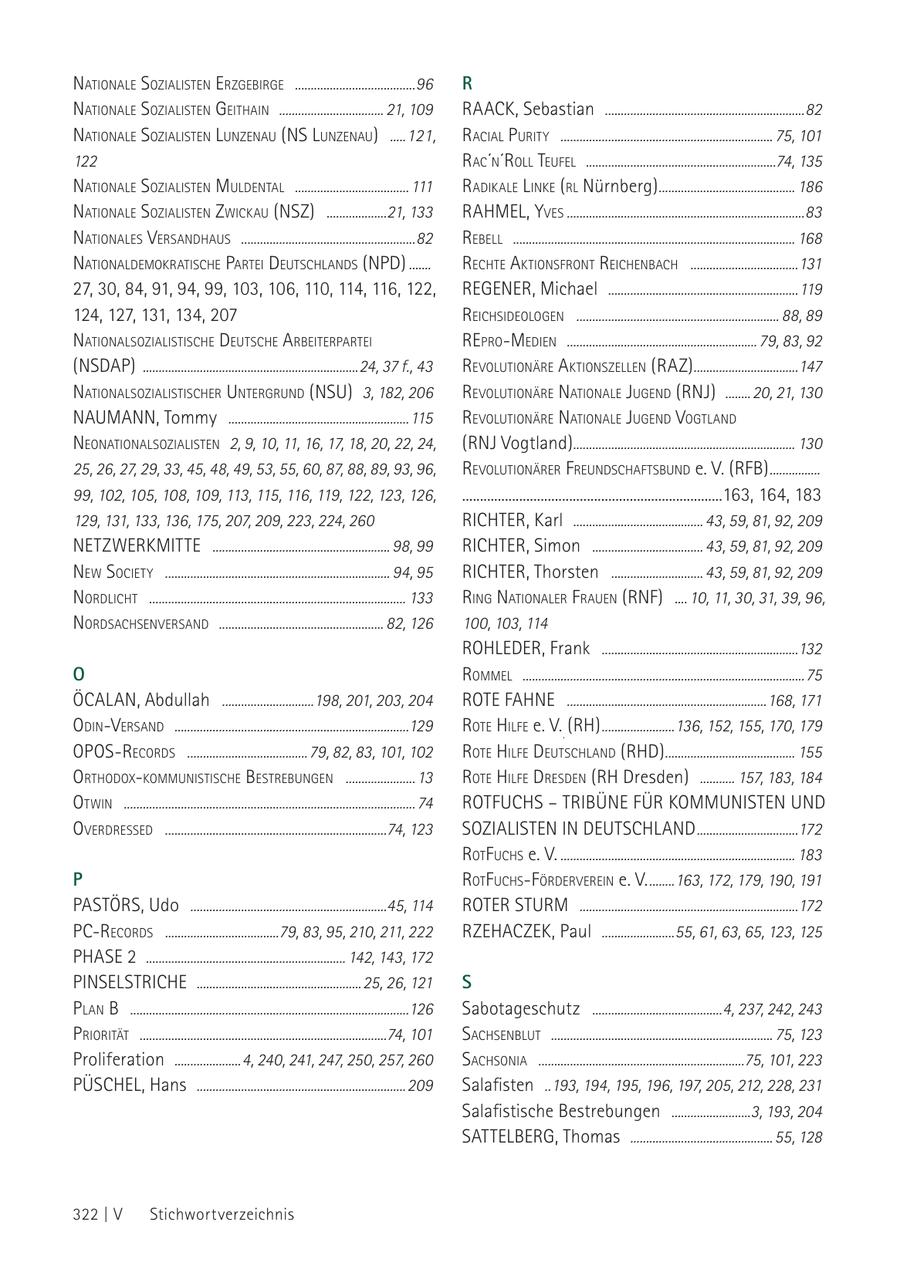 NatioNale sozialisteN erzgebirge ......................................96 R NatioNale sozialisteN geithaiN ................................. 21, 109 RAACK, Sebastian ...............................................................82 NatioNale sozialisteN luNzeNau (Ns luNzeNau) .....121, racial Purity ................................................................... 75, 101 122 rac'N'roll teufel ............................................................74, 135 NatioNale sozialisteN muldeNtal .................................... 111 radikale liNke ( rl Nürnberg)........................................... 186 NatioNale sozialisteN zWickau (Nsz) ...................21, 133 rahmel, yves ...........................................................................83 NatioNales versaNdhaus .......................................................82 rebell ......................................................................................... 168 NatioNaldemokratische Partei deutschlaNds (NPd) ....... rechte aktioNsfroNt reicheNbach ..................................131 27, 30, 84, 91, 94, 99, 103, 106, 110, 114, 116, 122, REGENER, Michael ............................................................119 124, 127, 131, 134, 207 reichsideologeN ................................................................ 88, 89 NatioNalsozialistische deutsche arbeiterPartei rePro-medieN ............................................................ 79, 83, 92 (NsdaP) ....................................................................24, 37 f., 43 revolutioNäre aktioNszelleN (RAZ).................................147 NatioNalsozialistischer uNtergruNd (Nsu) 3, 182, 206 revolutioNäre NatioNale JugeNd (RNJ) ........ 20, 21, 130 NAUMANN, Tommy .........................................................115 revolutioNäre NatioNale JugeNd vogtlaNd NeoNatioNalsozialisteN 2, 9, 10, 11, 16, 17, 18, 20, 22, 24, (RNJ Vogtland)...................................................................... 130 25, 26, 27, 29, 33, 45, 48, 49, 53, 55, 60, 87, 88, 89, 93, 96, revolutioNärer freuNdschaftsbuNd e. V. (RFB) ................ 99, 102, 105, 108, 109, 113, 115, 116, 119, 122, 123, 126, .........................................................................163, 164, 183 129, 131, 133, 136, 175, 207, 209, 223, 224, 260 RICHTER, Karl ......................................... 43, 59, 81, 92, 209 NETZWERKMITTE ........................................................ 98, 99 RICHTER, Simon ................................... 43, 59, 81, 92, 209 NeW society ....................................................................... 94, 95 RICHTER, Thorsten ............................. 43, 59, 81, 92, 209 Nordlicht ................................................................................. 133 riNg NatioNaler fraueN (RNF) .... 10, 11, 30, 31, 39, 96, NordsachseNversaNd .................................................... 82, 126 100, 103, 114 ROHLEDER, Frank ..............................................................132 O rommel .........................................................................................75 ÖCALAN, Abdullah .............................198, 201, 203, 204 ROTE FAHNE ...............................................................168, 171 odiN-versaNd ..........................................................................129 rote hilfe e. V.. (rh) .......................136, 152, 155, 170, 179 oPos-records ......................................79, 82, 83, 101, 102 rote hilfe deutschlaNd (rhd)......................................... 155 orthodox-kommuNistische bestrebuNgeN ...................... 13 rote hilfe dresdeN (RH Dresden) ........... 157, 183, 184 otWiN ............................................................................................ 74 ROTFUCHS - TRIBÜNE FÜR KOMMUNISTEN UND o verdressed ......................................................................74, 123 SOZIALISTEN IN DEUTSCHLAND ................................172 rotfuchs e. V. .......................................................................... 183 P rotfuchs-fördervereiN e. V. ........163, 172, 179, 190, 191 PASTÖRS, Udo ..............................................................45, 114 ROTER STURM .....................................................................172 Pc-records ....................................79, 83, 95, 210, 211, 222 RZEHACZEK, Paul .......................55, 61, 63, 65, 123, 125 PHASE 2 ............................................................... 142, 143, 172 PINSELSTRICHE ....................................................25, 26, 121 S PlaN b ........................................................................................126 Sabotageschutz .........................................4, 237, 242, 243 Priorität ..............................................................................74, 101 sachseNblut ...................................................................... 75, 123 Proliferation .....................4, 240, 241, 247, 250, 257, 260 sachsoNia .................................................................75, 101, 223 PÜSCHEL, Hans ..................................................................209 Salafisten ..193, 194, 195, 196, 197, 205, 212, 228, 231 Salafistische Bestrebungen .........................3, 193, 204 SATTELBERG, Thomas ............................................. 55, 128 322 | V Stichwortverzeichnis