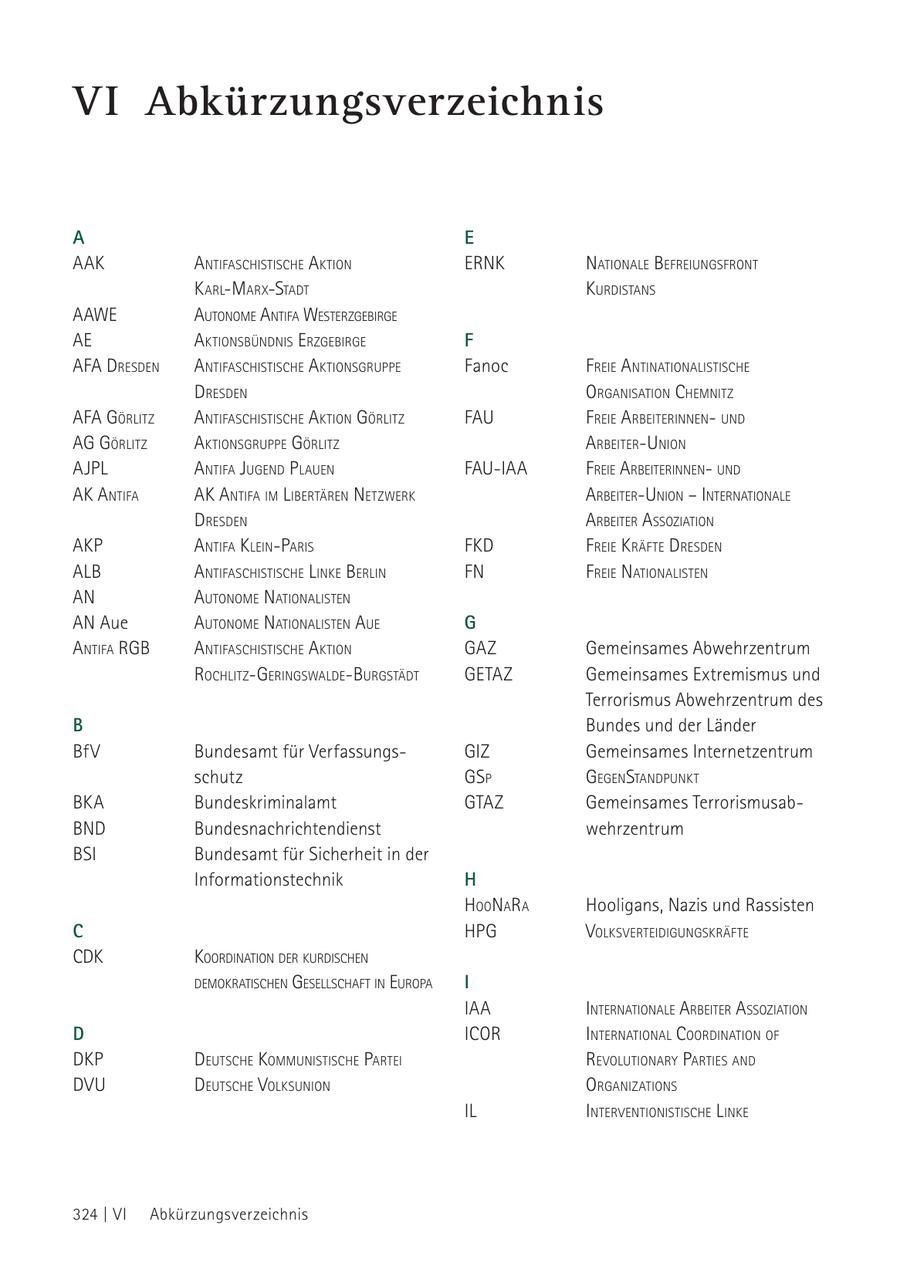 VI Abkürzungsverzeichnis A E AAK aNtifaschistische aktioN ERNK NatioNale befreiuNgsfroNt k arl-marx-stadt kurdistaNs AAWE autoNome aNtifa Westerzgebirge AE aktioNsbüNdNis erzgebirge F afa dresdeN aNtifaschistische aktioNsgruPPe Fanoc freie aNtiNatioNalistische dresdeN orgaNisatioN chemNitz afa görlitz aNtifaschistische aktioN görlitz FAU freie arbeiteriNNeNuNd ag görlitz aktioNsgruPPe görlitz arbeiter-uNioN AJPL aNtifa JugeNd PlaueN FAU-IAA freie arbeiteriNNeNuNd ak aNtifa ak aNtifa im libertäreN NetzWerk arbeiter-uNioN - iNterNatioNale dresdeN arbeiter assoziatioN AKP aNtifa kleiN-Paris FKD freie kräfte dresdeN ALB aNtifaschistische liNke berliN FN freie NatioNalisteN AN autoNome NatioNalisteN AN Aue autoNome NatioNalisteN aue G aNtifa rgb aNtifaschistische aktioN GAZ Gemeinsames Abwehrzentrum rochlitz-geriNgsWalde-burgstädt GETAZ Gemeinsames Extremismus und Terrorismus Abwehrzentrum des B Bundes und der Länder BfV Bundesamt für VerfassungsGIZ Gemeinsames Internetzentrum schutz gsP gegeNstaNdPuNkt BKA Bundeskriminalamt GTAZ Gemeinsames TerrorismusabBND Bundesnachrichtendienst wehrzentrum BSI Bundesamt für Sicherheit in der Informationstechnik H hooNara Hooligans, Nazis und Rassisten C HPG volksverteidiguNgskräfte CDK koordiNatioN der kurdischeN demokratischeN gesellschaft iN euroPa I IAA iNterNatioNale arbeiter assoziatioN D ICOR iNterNatioNal coordiNatioN of DKP deutsche kommuNistische Partei revolutioNary Parties aNd DVU deutsche volksuNioN orgaNizatioNs IL iNterveNtioNistische liNke 324 | VI Abkürzungsverzeichnis