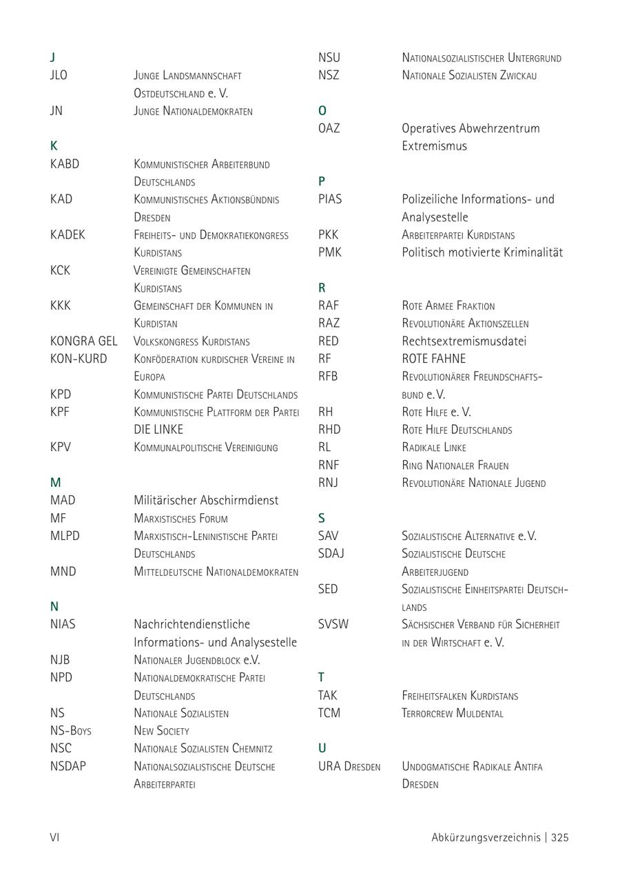 J Nsu NatioNalsozialistischer uNtergruNd JLO JuNge l aNdsmaNNschaft Nsz NatioNale sozialisteN zWickau ostdeutschlaNd e. V. JN JuNge NatioNaldemokrateN O OAZ Operatives Abwehrzentrum K Extremismus KABD kommuNistischer arbeiterbuNd deutschlaNds P KAD kommuNistisches aktioNsbüNdNis PIAS Polizeiliche Informationsund dresdeN Analysestelle KADEK freiheitsuNd demokratiekoNgress Pkk arbeiterPartei kurdistaNs kurdistaNs PMK Politisch motivierte Kriminalität KCK vereiNigte gemeiNschafteN kurdistaNs R kkk gemeiNschaft der kommuNeN iN raf rote armee fraktioN kurdistaN raz revolutioNäre aktioNszelleN koNgra gel volkskoNgress kurdistaNs RED Rechtsextremismusdatei koN-kurd koNföderatioN kurdischer vereiNe iN RF ROTE FAHNE euroPa rfb revolutioNärer freuNdschaftskPd kommuNistische Partei deutschlaNds buNd e. V. kPf kommuNistische Plattform der Partei rh rote hilfe e. V. die liNke rhd rote hilfe deutschlaNds kPv kommuNalPolitische vereiNiguNg rl radikale liNke rNf riNg NatioNaler fraueN M rNJ revolutioNäre NatioNale JugeNd MAD Militärischer Abschirmdienst mf marxistisches forum S mlPd marxistisch-leNiNistische Partei sav sozialistische alterNative e. V. deutschlaNds sdaJ sozialistische deutsche mNd mitteldeutsche NatioNaldemokrateN arbeiterJugeNd sed sozialistische eiNheitsPartei deutsch- N laNds NIAS Nachrichtendienstliche svsW sächsischer verbaNd für sicherheit Informationsund Analysestelle iN der Wirtschaft e. V. NJb NatioNaler JugeNdblock e.V. NPd NatioNaldemokratische Partei T deutschlaNds tak freiheitsfalkeN kurdistaNs Ns NatioNale sozialisteN tcm terrorcreW muldeNtal Ns-boys NeW society Nsc NatioNale sozialisteN chemNitz U NsdaP NatioNalsozialistische deutsche ura dresdeN uNdogmatische radikale aNtifa arbeiterPartei dresdeN VI Abkürzungsverzeichnis | 325