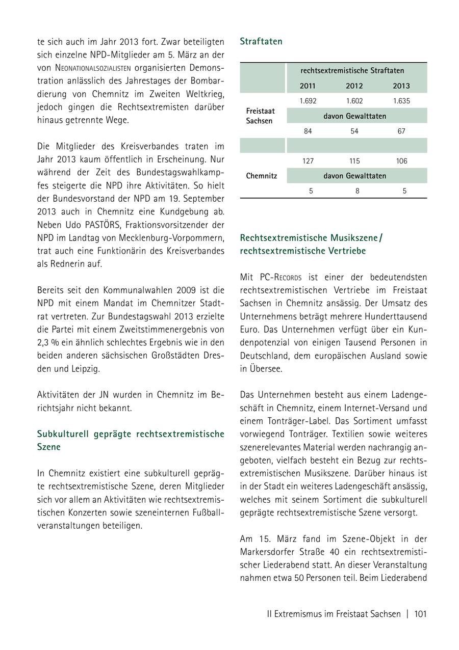 te sich auch im Jahr 2013 fort. Zwar beteiligten Straftaten sich einzelne NPD-Mitglieder am 5. März an der von NeoNatioNalsozialisteN organisierten Demonsrechtsextremistische Straftaten tration anlässlich des Jahrestages der Bombar2011 2012 2013 dierung von Chemnitz im Zweiten Weltkrieg, 1.692 1.602 1.635 jedoch gingen die Rechtsextremisten darüber Freistaat davon Gewalttaten hinaus getrennte Wege. Sachsen 84 54 67 Die Mitglieder des Kreisverbandes traten im Jahr 2013 kaum öffentlich in Erscheinung. Nur 127 115 106 während der Zeit des BundestagswahlkampChemnitz davon Gewalttaten fes steigerte die NPD ihre Aktivitäten. So hielt 5 8 5 der Bundesvorstand der NPD am 19. September 2013 auch in Chemnitz eine Kundgebung ab. Neben Udo PASTÖRS, Fraktionsvorsitzender der NPD im Landtag von Mecklenburg-Vorpommern, Rechtsextremistische Musikszene / trat auch eine Funktionärin des Kreisverbandes rechtsex tremistische Vertriebe als Rednerin auf. Mit Pcrecords ist einer der bedeutendsten Bereits seit den Kommunalwahlen 2009 ist die rechtsextremistischen Vertriebe im Freistaat NPD mit einem Mandat im Chemnitzer StadtSachsen in Chemnitz ansässig. Der Umsatz des rat vertreten. Zur Bundestagswahl 2013 erzielte Unternehmens beträgt mehrere Hunderttausend die Partei mit einem Zweitstimmenergebnis von Euro. Das Unternehmen verfügt über ein Kun2,3 % ein ähnlich schlechtes Ergebnis wie in den denpotenzial von einigen Tausend Personen in beiden anderen sächsischen Großstädten DresDeutschland, dem europäischen Ausland sowie den und Leipzig. in Übersee. Aktivitäten der JN wurden in Chemnitz im BeDas Unternehmen besteht aus einem Ladengerichtsjahr nicht bekannt. schäft in Chemnitz, einem Internet-Versand und einem Tonträger-Label. Das Sortiment umfasst Subkulturell geprägte rechtsextremistische vorwiegend Tonträger. Textilien sowie weiteres Szene szenerelevantes Material werden nachrangig angeboten, vielfach besteht ein Bezug zur rechtsIn Chemnitz existiert eine subkulturell geprägextremistischen Musikszene. Darüber hinaus ist te rechtsextremistische Szene, deren Mitglieder in der Stadt ein weiteres Ladengeschäft ansässig, sich vor allem an Aktivitäten wie rechtsextremiswelches mit seinem Sortiment die subkulturell tischen Konzerten sowie szeneinternen Fußballgeprägte rechtsextremistische Szene versorgt. veranstaltungen beteiligen. Am 15. März fand im Szene-Objekt in der Markersdorfer Straße 40 ein rechtsextremistischer Liederabend statt. An dieser Veranstaltung nahmen etwa 50 Personen teil. Beim Liederabend II Extremismus im Freistaat Sachsen | 101