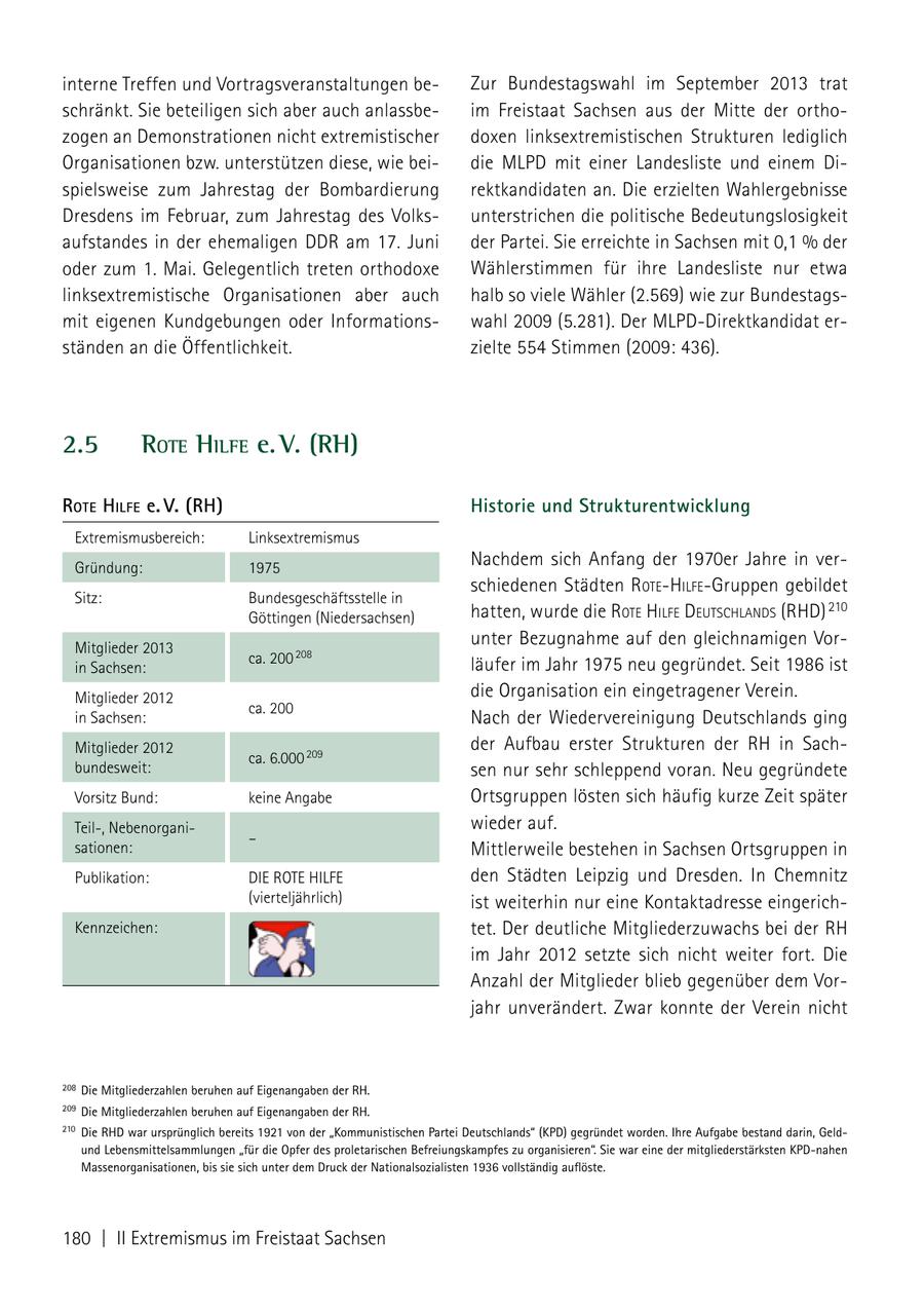 interne Treffen und Vortragsveranstaltungen beZur Bundestagswahl im September 2013 trat schränkt. Sie beteiligen sich aber auch anlassbeim Freistaat Sachsen aus der Mitte der orthozogen an Demonstrationen nicht extremistischer doxen linksextremistischen Strukturen lediglich Organisationen bzw. unterstützen diese, wie beidie MLPD mit einer Landesliste und einem Dispielsweise zum Jahrestag der Bombardierung rektkandidaten an. Die erzielten Wahlergebnisse Dresdens im Februar, zum Jahrestag des Volksunterstrichen die politische Bedeutungslosigkeit aufstandes in der ehemaligen DDR am 17. Juni der Partei. Sie erreichte in Sachsen mit 0,1 % der oder zum 1. Mai. Gelegentlich treten orthodoxe Wählerstimmen für ihre Landesliste nur etwa linksextremistische Organisationen aber auch halb so viele Wähler (2.569) wie zur Bundestagsmit eigenen Kundgebungen oder Informationswahl 2009 (5.281). Der MLPD-Direktkandidat erständen an die Öffentlichkeit. zielte 554 Stimmen (2009: 436). 2.5 rote hilfe e. V. (RH) rote hilfe e. V. (RH) Historie und Strukturentwicklung Extremismusbereich: Linksextremismus Gründung: 1975 Nachdem sich Anfang der 1970er Jahre in verschiedenen Städten rotehilfeGruppen gebildet Sitz: Bundesgeschäftsstelle in Göttingen (Niedersachsen) hatten, wurde die rote hilfe deutschlaNds (RHD) 210 Mitglieder 2013 unter Bezugnahme auf den gleichnamigen Vorca. 200 208 läufer im Jahr 1975 neu gegründet. Seit 1986 ist in Sachsen: Mitglieder 2012 die Organisation ein eingetragener Verein. ca. 200 in Sachsen: Nach der Wiedervereinigung Deutschlands ging Mitglieder 2012 der Aufbau erster Strukturen der RH in Sachca. 6.000 209 bundesweit: sen nur sehr schleppend voran. Neu gegründete Vorsitz Bund: keine Angabe Ortsgruppen lösten sich häufig kurze Zeit später Teil-, Nebenorganiwieder auf. - sationen: Mittlerweile bestehen in Sachsen Ortsgruppen in Publikation: DIE ROTE HILFE den Städten Leipzig und Dresden. In Chemnitz (vierteljährlich) ist weiterhin nur eine Kontaktadresse eingerichKennzeichen: tet. Der deutliche Mitgliederzuwachs bei der RH im Jahr 2012 setzte sich nicht weiter fort. Die Anzahl der Mitglieder blieb gegenüber dem Vorjahr unverändert. Zwar konnte der Verein nicht 208 Die mitgliederzahlen beruhen auf Eigenangaben der RH. 209 Die mitgliederzahlen beruhen auf Eigenangaben der RH. 210 Die RHD war ursprünglich bereits 1921 von der "kommunistischen Partei Deutschlands" (kPD) gegründet worden. Ihre Aufgabe bestand darin, Geldund Lebensmittelsammlungen "für die Opfer des proletarischen Befreiungskampfes zu organisieren". Sie war eine der mitgliederstärksten kPD-nahen massenorganisationen, bis sie sich unter dem Druck der nationalsozialisten 1936 vollständig auflöste. 180 | II Extremismus im Freistaat Sachsen