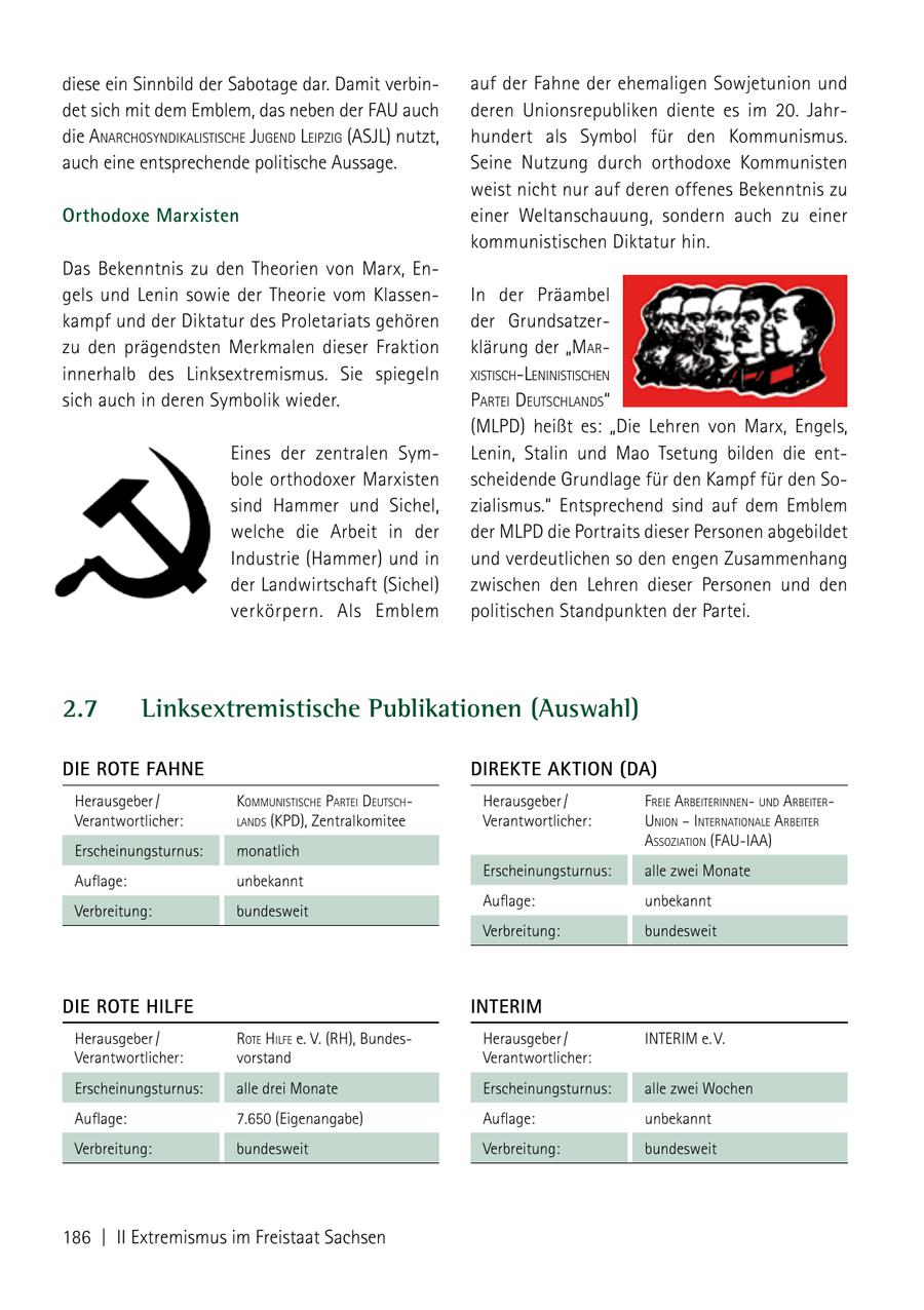 diese ein Sinnbild der Sabotage dar. Damit verbinauf der Fahne der ehemaligen Sowjetunion und det sich mit dem Emblem, das neben der FAU auch deren Unionsrepubliken diente es im 20. Jahrdie aNarchosyNdikalistische JugeNd leiPzig (ASJL) nutzt, hundert als Symbol für den Kommunismus. auch eine entsprechende politische Aussage. Seine Nutzung durch orthodoxe Kommunisten weist nicht nur auf deren offenes Bekenntnis zu Orthodoxe Marxisten einer Weltanschauung, sondern auch zu einer kommunistischen Diktatur hin. Das Bekenntnis zu den Theorien von Marx, Engels und Lenin sowie der Theorie vom KlassenIn der Präambel kampf und der Diktatur des Proletariats gehören der Grundsatzerzu den prägendsten Merkmalen dieser Fraktion klärung der "mar innerhalb des Linksextremismus. Sie spiegeln xistischleNiNistischeN sich auch in deren Symbolik wieder. Partei deutschlaNds" (MLPD) heißt es: "Die Lehren von Marx, Engels, Eines der zentralen SymLenin, Stalin und Mao Tsetung bilden die entbole orthodoxer Marxisten scheidende Grundlage für den Kampf für den Sosind Hammer und Sichel, zialismus." Entsprechend sind auf dem Emblem welche die Arbeit in der der MLPD die Portraits dieser Personen abgebildet Industrie (Hammer) und in und verdeutlichen so den engen Zusammenhang der Landwirtschaft (Sichel) zwischen den Lehren dieser Personen und den verkörpern. Als Emblem politischen Standpunkten der Partei. 2.7 Linksextremistische Publikationen (Auswahl) DIE ROTE FAHNE DIREKTE AKTION (DA) Herausgeber / kommuNiStiSChe partei DeutSChHerausgeber / Freie arbeiteriNNeNuND arbeiterVerantwortlicher: laNDS (kpD), Zentralkomitee Verantwortlicher: uNioN - iNterNatioNale arbeiter aSSoziatioN (Fau-iaa) Erscheinungsturnus: monatlich Erscheinungsturnus: alle zwei Monate Auflage: unbekannt Auflage: unbekannt Verbreitung: bundesweit Verbreitung: bundesweit DIE ROTE HILFE INTERIM Herausgeber / rote hilFe e. V. (RH), BundesHerausgeber / iNterim e. V. Verantwortlicher: vorstand Verantwortlicher: Erscheinungsturnus: alle drei Monate Erscheinungsturnus: alle zwei Wochen Auflage: 7.650 (Eigenangabe) Auflage: unbekannt Verbreitung: bundesweit Verbreitung: bundesweit 186 | II Extremismus im Freistaat Sachsen