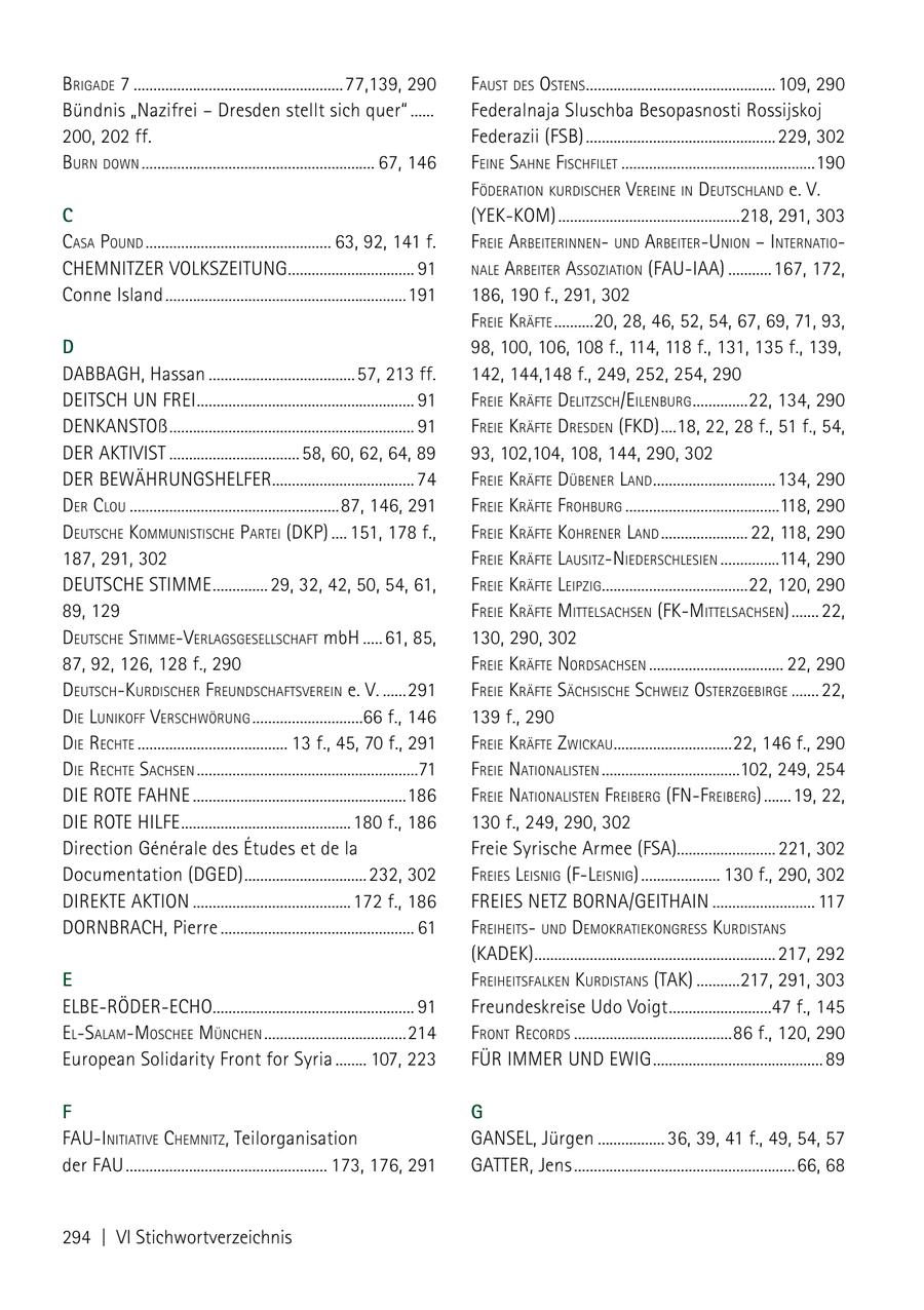 brigade 7 ..................................................... 77,139, 290 faust des osteNs................................................ 109, 290 Bündnis "Nazifrei - Dresden stellt sich quer" ...... Federalnaja Sluschba Besopasnosti Rossijskoj 200, 202 ff. Federazii (FSB) ................................................ 229, 302 burN doWN ........................................................... 67, 146 feiNe sahNe fischfilet .................................................190 föderatioN kurdischer VereiNe iN deutschlaNd e. V. c (YEK-KOM) ..............................................218, 291, 303 casa PouNd ............................................... 63, 92, 141 f. freie arbeiteriNNeN uNd arbeiteruNioN - iNterNatio CHEMNITZER VOLKSZEITUNG ................................ 91 Nale arbeiter assoziatioN (FAU-IAA) ...........167, 172, Conne Island .............................................................191 186, 190 f., 291, 302 freie kräfte ..........20, 28, 46, 52, 54, 67, 69, 71, 93, D 98, 100, 106, 108 f., 114, 118 f., 131, 135 f., 139, DABBAGH, Hassan ..................................... 57, 213 ff. 142, 144,148 f., 249, 252, 254, 290 DEITSCH UN FREI ....................................................... 91 freie kräfte delitzsch/eileNburg ..............22, 134, 290 DENKANSTOß .............................................................. 91 freie kräfte dresdeN (fkd) ....18, 22, 28 f., 51 f., 54, der aktiVist ................................. 58, 60, 62, 64, 89 93, 102,104, 108, 144, 290, 302 DER BEWÄHRUNGSHELFER.................................... 74 freie kräfte dübeNer laNd ...............................134, 290 der clou .....................................................87, 146, 291 freie kräfte frohburg .......................................118, 290 deutsche kommuNistische Partei (DKP) .... 151, 178 f., freie kräfte kohreNer laNd ...................... 22, 118, 290 187, 291, 302 freie kräfte lausitzNiederschlesieN ...............114, 290 deutsche stimme .............. 29, 32, 42, 50, 54, 61, freie kräfte leiPzig.....................................22, 120, 290 89, 129 freie kräfte mittelsachseN (fkmittelsachseN) ....... 22, deutsche stimmeVerlagsgesellschaft mbH ..... 61, 85, 130, 290, 302 87, 92, 126, 128 f., 290 freie kräfte NordsachseN .................................. 22, 290 deutschkurdischer freuNdschaftsVereiN e. V. ......291 freie kräfte sächsische schWeiz osterzgebirge ....... 22, die luNikoff VerschWöruNg ............................66 f., 146 139 f., 290 die rechte ...................................... 13 f., 45, 70 f., 291 freie kräfte zWickau ..............................22, 146 f., 290 die rechte sachseN ........................................................71 freie NatioNalisteN ...................................102, 249, 254 DIE ROTE FAHNE ......................................................186 freie NatioNalisteN freiberg (fNfreiberg) .......19, 22, die rote hilfe ........................................... 180 f., 186 130 f., 249, 290, 302 Direction Generale des Etudes et de la Freie Syrische Armee (FSA)......................... 221, 302 Documentation (DGED) ............................... 232, 302 freies leisNig (fleisNig) .................... 130 f., 290, 302 direkte aktioN ........................................ 172 f., 186 freies Netz borNa/geithaiN .......................... 117 dorNbrach, Pierre ................................................. 61 freiheits uNd demokratiekoNgress kurdistaNs (KADEK) ............................................................. 217, 292 E freiheitsfalkeN kurdistaNs (TAK) ...........217, 291, 303 ELBE-RÖDER-ECHO................................................... 91 Freundeskreise Udo Voigt ..........................47 f., 145 elsalammoschee müNcheN ....................................214 froNt records ........................................86 f., 120, 290 European Solidarity Front for Syria ........ 107, 223 FÜR IMMER UND EWIG ........................................... 89 F G fauiNitiatiVe chemNitz, Teilorganisation GANSEL, Jürgen ................. 36, 39, 41 f., 49, 54, 57 der FAU ................................................... 173, 176, 291 GATTER, Jens ........................................................66, 68 294 | VI Stichwortverzeichnis