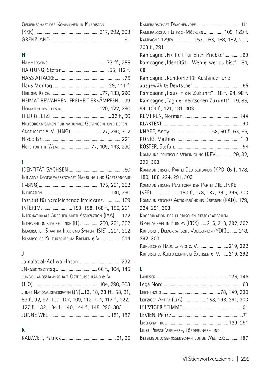 gemeiNschaft der kommuNeN iN kurdistaN kameradschaft dracheNkoPf .......................................111 (KKK) ........................................................ 217, 292, 303 kameradschaft leiPzigmöckerN ................. 108, 120 f. greNzlaNd ................................................................ 91 kamPagNe 129eV ................. 157, 163, 168, 182, 201, 203 f., 291 H Kampagne "Freiheit für Erich Priebke" ............... 69 hammerskiNs ...................................................73 ff., 255 Kampagne "Identität - Werde, wer du bist".... 64, hartuNg, Stefan ......................................... 55, 112 f. 68 HASS ATTACKE ............................................................ 75 Kampagne "Kondome für Ausländer und Haus Montag .................................................29, 141 f. ausgewählte Deutsche" ........................................... 65 heiliges reich..............................................77, 133, 290 Kampagne "Raus in die Zukunft" ...18 f., 94, 98 f. heimat beWahreN. freiheit erkämPfeN .... 39 Kampagne "Tag der deutschen Zukunft"...19, 85, heimattreues leiPzig ................................ 120, 122, 290 94, 104 f., 121, 131, 303 hier & Jetzt .................................................... 32 f., 90 KEMPKEN, Norman .................................................144 hilfsorgaNisatioN für NatioNale gefaNgeNe uNd dereN KLARTEXT...................................................................... 90 aNgehörige e. V. (HNG) ...........................27, 290, 302 KNAPE, Andy .....................................58, 60 f., 63, 65, Hizbollah ....................................................................221 KÖNIG, Mathias........................................................ 119 hoPe for the Weak ........................... 77, 109, 143, 290 KÖSTER, Stefan........................................................... 54 kommuNalPolitische VereiNiguNg (kPV) .............29, 32, I 290, 303 ideNtitätsachseN ................................................ 60 kommuNistische Partei deutschlaNds (kPdost) ..178, iNitiatiVe basisgeWerkschaft NahruNg uNd gastroNomie 180, 186, 224, 291, 303 (I-BNG) .....................................................175, 291, 302 kommuNistische Plattform der Partei die liNke iNkubatioN ...........................................................130, 290 (kPf) ........................ 150 f., 178, 187, 291, 296, 303 Institut für vergleichende Irrelevanz ................169 kommuNistisches aktioNsbüNdNis dresdeN (kad) ..179, iNterim ........................... 153, 158, 168 f., 186, 201 224, 291, 303 iNterNatioNale arbeiteriNNeN assoziatioN (IAA) ......172 koordiNatioN der kurdischeN demokratischeN iNterVeNtioNistische liNke (il) .................200, 291, 302 gesellschaft iN euroPa (cdk) ...... 216, 218, 292, 302 islamischer staat im irak uNd syrieN (isis) .. 221, 302 kurdische demokratische VolksuNioN (YDK) ..........218, islamisches kulturzeNtrum bremeN e. V. ..................214 292, 303 kurdisches haus leiPzig e. V........................... 219, 292 J kurdisches kulturzeNtrum sachseN e. V. ...... 219, 292 Jama'at al-Adl wal-Ihsan .....................................232 JN-Sachsentag ....................................66 f., 104, 145 L JuNge laNdsmaNNschaft ostdeutschlaNd e. V. laNdser ...............................................................126, 146 (Jlo) ......................................................... 104, 290, 303 Lega Nord..................................................................... 63 JuNge NatioNaldemokrateN (JN) ...13, 18, 28 ff., 58, 81, leicheNzug ...................................................78, 149, 290 89 f., 92, 97, 100, 107, 109, 112, 114, 117 f., 122, leiPziger aNtifa (lea) ....................158, 198, 291, 303 127 f., 132, 134 f., 140, 144 f., 148, 290, 303 leiPziger stimme.................................................... 91 JuNge Welt .................................................... 181, 187 LEVIEN, Pierre ..............................................................71 libergraPhix ....................................................... 129, 291 K liNke Presse Verlags, förderuNgs uNd kallWeit, Patrick ............................................... 61, 65 beteiliguNgsgeNosseNschaft JuNge Welt e.G. ...........187 VI Stichwortverzeichnis | 295