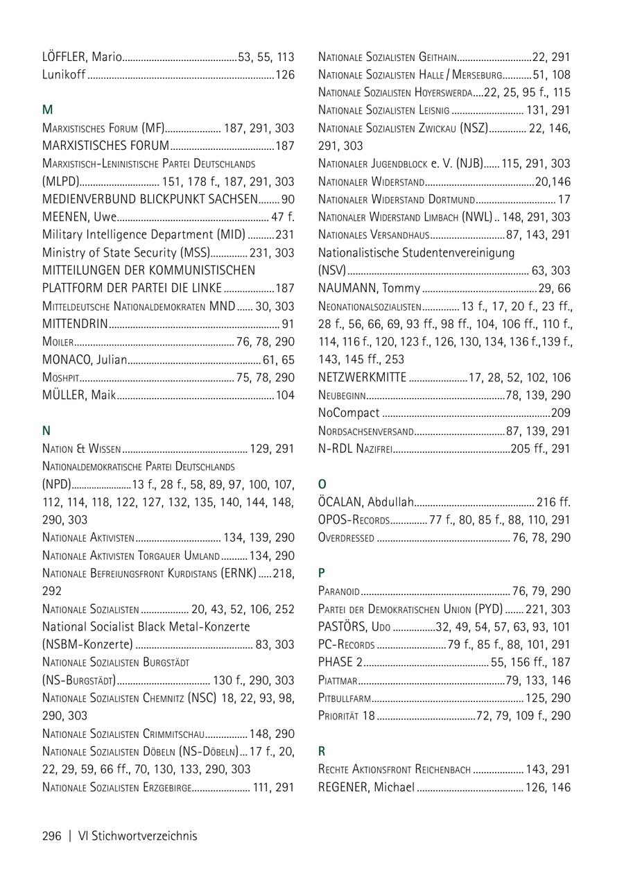 LÖFFLER, Mario...........................................53, 55, 113 NatioNale sozialisteN geithaiN............................22, 291 Lunikoff ......................................................................126 NatioNale sozialisteN halle / merseburg...........51, 108 NatioNale sozialisteN hoyersWerda ....22, 25, 95 f., 115 M NatioNale sozialisteN leisNig ........................... 131, 291 marxistisches forum (mf)..................... 187, 291, 303 NatioNale sozialisteN zWickau (Nsz) .............. 22, 146, MARXISTISCHES FORUM .......................................187 291, 303 marxistischleNiNistische Partei deutschlaNds NatioNaler JugeNdblock e. V. (NJb) ......115, 291, 303 (mlPd).............................. 151, 178 f., 187, 291, 303 NatioNaler WiderstaNd .........................................20,146 MEDIENVERBUND BLICKPUNKT SACHSEN........ 90 NatioNaler WiderstaNd dortmuNd .............................. 17 meeNeN, Uwe......................................................... 47 f. NatioNaler WiderstaNd limbach (NWl) .. 148, 291, 303 Military Intelligence Department (MID) ..........231 NatioNales VersaNdhaus ............................87, 143, 291 Ministry of State Security (MSS).............. 231, 303 Nationalistische Studentenvereinigung mitteiluNgeN der kommuNistischeN (NsV) .................................................................... 63, 303 Plattform der Partei die liNke ...................187 NAUMANN, Tommy ...........................................29, 66 mitteldeutsche NatioNaldemokrateN MND ...... 30, 303 NeoNatioNalsozialisteN .............. 13 f., 17, 20 f., 23 ff., mitteNdriN ................................................................ 91 28 f., 56, 66, 69, 93 ff., 98 ff., 104, 106 ff., 110 f., moiler ............................................................ 76, 78, 290 114, 116 f., 120, 123 f., 126, 130, 134, 136 f.,139 f., moNaco, Julian.................................................. 61, 65 143, 145 ff., 253 moshPit .......................................................... 75, 78, 290 NETZWERKMITTE ......................17, 28, 52, 102, 106 MÜLLER, Maik ...........................................................104 NeubegiNN ....................................................78, 139, 290 NoCompact ...............................................................209 N NordsachseNVersaNd ..................................87, 139, 291 NatioN & WisseN ............................................... 129, 291 Nrdl Nazifrei ............................................205 ff., 291 NatioNaldemokratische Partei deutschlaNds (NPd) ........................13 f., 28 f., 58, 89, 97, 100, 107, O 112, 114, 118, 122, 127, 132, 135, 140, 144, 148, ÖCALAN, Abdullah............................................. 216 ff. 290, 303 oPosrecords .............. 77 f., 80, 85 f., 88, 110, 291 NatioNale aktiVisteN ................................ 134, 139, 290 oVerdressed .................................................. 76, 78, 290 NatioNale aktiVisteN torgauer umlaNd ..........134, 290 NatioNale befreiuNgsfroNt kurdistaNs (ERNK) .....218, P 292 ParaNoid ........................................................ 76, 79, 290 NatioNale sozialisteN .................. 20, 43, 52, 106, 252 Partei der demokratischeN uNioN (PYD) ....... 221, 303 National Socialist Black Metal-Konzerte Pastörs, udo ................32, 49, 54, 57, 63, 93, 101 (NSBM-Konzerte) ............................................ 83, 303 Pcrecords ..........................79 f., 85 f., 88, 101, 291 NatioNale sozialisteN burgstädt Phase 2 ............................................... 55, 156 ff., 187 (Nsburgstädt) ................................... 130 f., 290, 303 Piattmar .......................................................79, 133, 146 NatioNale sozialisteN chemNitz (Nsc) 18, 22, 93, 98, Pitbullfarm .........................................................125, 290 290, 303 Priorität 18 .....................................72, 79, 109 f., 290 NatioNale sozialisteN crimmitschau ................148, 290 NatioNale sozialisteN döbelN (NsdöbelN) ... 17 f., 20, R 22, 29, 59, 66 ff., 70, 130, 133, 290, 303 rechte aktioNsfroNt reicheNbach ................... 143, 291 NatioNale sozialisteN erzgebirge...................... 111, 291 REGENER, Michael ........................................126, 146 296 | VI Stichwortverzeichnis