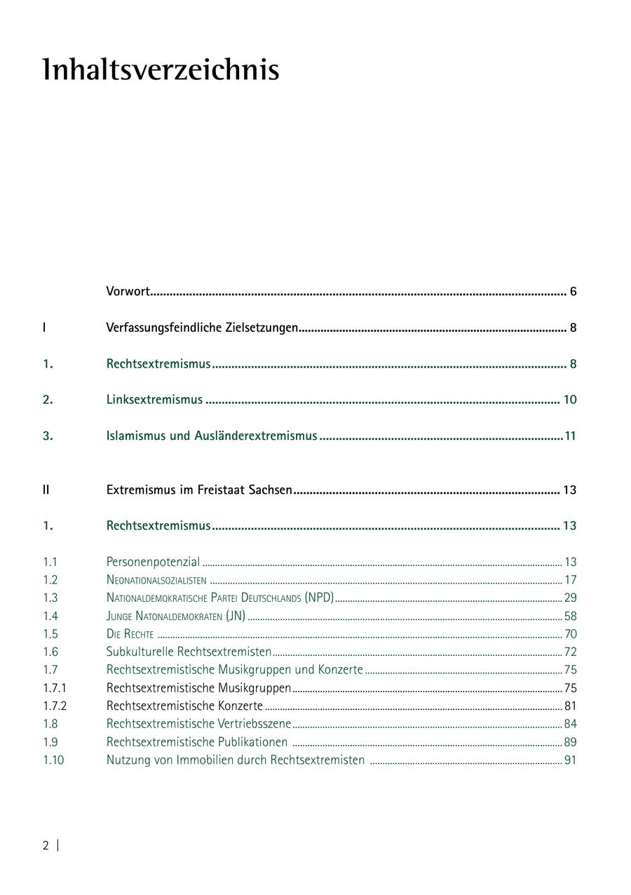 Inhaltsverzeichnis Vorwort................................................................................................................................ 6 I Verfassungsfeindliche Zielsetzungen...................................................................................... 8 1. Rechtsextremismus ............................................................................................................. 8 2. Linksextremismus ............................................................................................................. 10 3. Islamismus und Ausländerextremismus ...........................................................................11 II Extremismus im Freistaat Sachsen .................................................................................. 13 1. Rechtsextremismus ........................................................................................................... 13 1.1 Personenpotenzial ................................................................................................................................................ 13 1.2 NeoNatioNalsozialisteN ............................................................................................................................................. 17 1.3 NatioNaldemokratische Partei deutschlaNds (NPd) ........................................................................................... 29 1.4 JuNge NatoNaldemokrateN (JN) .............................................................................................................................. 58 1.5 die rechte .................................................................................................................................................................. 70 1.6 Subkulturelle Rechtsextremisten .................................................................................................................... 72 1.7 Rechtsextremistische Musikgruppen und Konzerte ............................................................................... 75 1.7.1 Rechtsextremistische Musikgruppen ............................................................................................................ 75 1.7.2 Rechtsextremistische Konzerte ....................................................................................................................... 81 1.8 Rechtsextremistische Vertriebsszene ............................................................................................................ 84 1.9 Rechtsextremistische Publikationen ............................................................................................................ 89 1.10 Nutzung von Immobilien durch Rechtsextremisten ............................................................................. 91 2 |