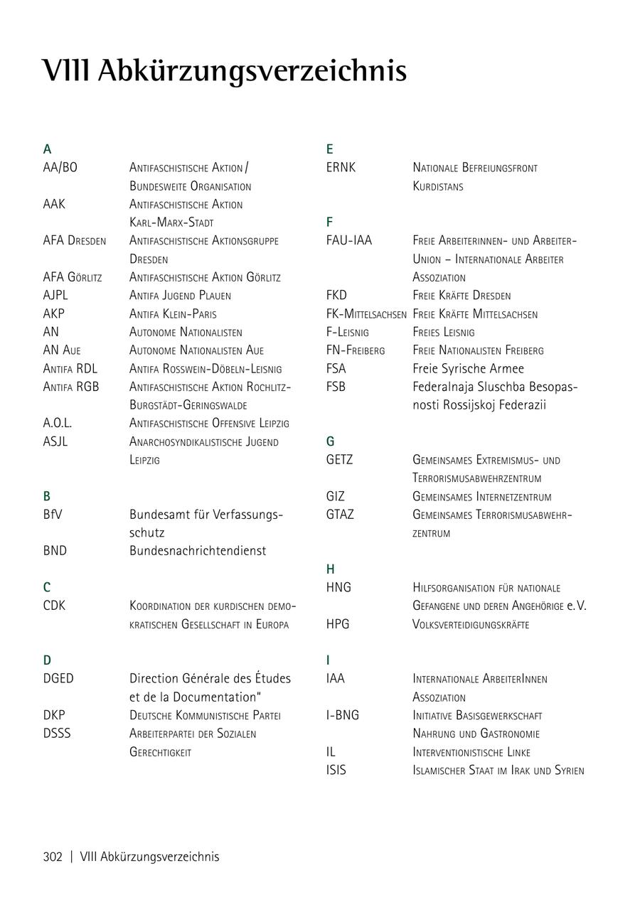 VIII Abkürzungsverzeichnis A E aa/bo aNtifaschistische aktioN / ERNK NatioNale befreiuNgsfroNt buNdesWeite orgaNisatioN kurdistaNs AAK aNtifaschistische aktioN karlmarxstadt F afa dresdeN aNtifaschistische aktioNsgruPPe FAU-IAA freie arbeiteriNNeN uNd arbeiter dresdeN uNioN - iNterNatioNale arbeiter afa görlitz aNtifaschistische aktioN görlitz assoziatioN AJPL aNtifa JugeNd PlaueN fkd freie kräfte dresdeN akP aNtifa kleiNParis fkmittelsachseN freie kräfte mittelsachseN aN autoNome NatioNalisteN fleisNig freies leisNig aN aue autoNome NatioNalisteN aue fNfreiberg freie NatioNalisteN freiberg aNtifa rdl aNtifa rossWeiNdöbelNleisNig FSA Freie Syrische Armee aNtifa rgb aNtifaschistische aktioN rochlitz FSB Federalnaja Sluschba BesopasburgstädtgeriNgsWalde nosti Rossijskoj Federazii a.o.l. aNtifaschistische offeNsiVe leiPzig ASJL aNarchosyNdikalistische JugeNd G leiPzig getz gemeiNsames extremismus uNd terrorismusabWehrzeNtrum B giz gemeiNsames iNterNetzeNtrum BfV Bundesamt für Verfassungsgtaz gemeiNsames terrorismusabWehr schutz zeNtrum BND Bundesnachrichtendienst H c HNG hilfsorgaNisatioN für NatioNale cdk koordiNatioN der kurdischeN demo gefaNgeNe uNd dereN aNgehörige e. V. kratischeN gesellschaft iN euroPa HPG VolksVerteidiguNgskräfte D I DGED Direction Generale des Etudes IAA iNterNatioNale arbeiteriNNeN et de la Documentation" assoziatioN DKP deutsche kommuNistische Partei I-BNG iNitiatiVe basisgeWerkschaft dsss arbeiterPartei der sozialeN NahruNg uNd gastroNomie gerechtigkeit il iNterVeNtioNistische liNke isis islamischer staat im irak uNd syrieN 302 | VIII Abkürzungsverzeichnis