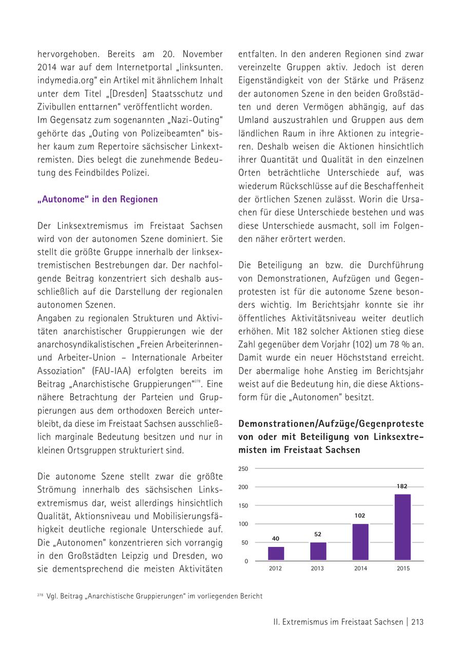 hervorgehoben. Bereits am 20. November entfalten. In den anderen Regionen sind zwar 2014 war auf dem Internetportal "linksunten. vereinzelte Gruppen aktiv. Jedoch ist deren indymedia.org" ein Artikel mit ähnlichem Inhalt Eigenständigkeit von der Stärke und Präsenz unter dem Titel "[Dresden] Staatsschutz und der autonomen Szene in den beiden GroßstädZivibullen enttarnen" veröffentlicht worden. ten und deren Vermögen abhängig, auf das Im Gegensatz zum sogenannten "Nazi-Outing" Umland auszustrahlen und Gruppen aus dem gehörte das "Outing von Polizeibeamten" bisländlichen Raum in ihre Aktionen zu integrieher kaum zum Repertoire sächsischer Linkextren. Deshalb weisen die Aktionen hinsichtlich remisten. Dies belegt die zunehmende Bedeuihrer Quantität und Qualität in den einzelnen tung des Feindbildes Polizei. Orten beträchtliche Unterschiede auf, was wiederum Rückschlüsse auf die Beschaffenheit "Autonome" in den Regionen der örtlichen Szenen zulässt. Worin die Ursachen für diese Unterschiede bestehen und was Der Linksextremismus im Freistaat Sachsen diese Unterschiede ausmacht, soll im Folgenwird von der autonomen Szene dominiert. Sie den näher erörtert werden. stellt die größte Gruppe innerhalb der linksextremistischen Bestrebungen dar. Der nachfolDie Beteiligung an bzw. die Durchführung gende Beitrag konzentriert sich deshalb ausvon Demonstrationen, Aufzügen und Gegenschließlich auf die Darstellung der regionalen protesten ist für die autonome Szene besonautonomen Szenen. ders wichtig. Im Berichtsjahr konnte sie ihr Angaben zu regionalen Strukturen und Aktiviöffentliches Aktivitätsniveau weiter deutlich täten anarchistischer Gruppierungen wie der erhöhen. Mit 182 solcher Aktionen stieg diese anarchosyndikalistischen "Freien ArbeiterinnenZahl gegenüber dem Vorjahr (102) um 78 % an. und Arbeiter-Union - Internationale Arbeiter Damit wurde ein neuer Höchststand erreicht. Assoziation" (FAU-IAA) erfolgten bereits im Der abermalige hohe Anstieg im Berichtsjahr Beitrag "Anarchistische Gruppierungen" . Eine 278 weist auf die Bedeutung hin, die diese Aktionsnähere Betrachtung der Parteien und Grupform für die "Autonomen" besitzt. pierungen aus dem orthodoxen Bereich unterbleibt, da diese im Freistaat Sachsen ausschließDemonstrationen/Aufzüge/Gegenproteste lich marginale Bedeutung besitzen und nur in von oder mit Beteiligung von Linksextrekleinen Ortsgruppen strukturiert sind. misten im Freistaat Sachsen 250 Die autonome Szene stellt zwar die größte 200 182 Strömung innerhalb des sächsischen Linksextremismus dar, weist allerdings hinsichtlich 150 Qualität, Aktionsniveau und Mobilisierungsfä102 100 higkeit deutliche regionale Unterschiede auf. 52 40 Die "Autonomen" konzentrieren sich vorrangig 50 in den Großstädten Leipzig und Dresden, wo 0 sie dementsprechend die meisten Aktivitäten 2012 2013 2014 2015 278 linksunten.indymedia.org, Beitrag "Dresden: DB-Auto den Flammen übergeben" (Stand: 16. März 2015) 278 Vgl. Beitrag "Anarchistische Gruppierungen" im vorliegenden Bericht II. Extremismus im Freistaat Sachsen | 213