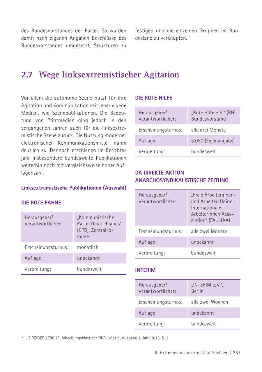 des Bundesvorstandes der Partei. So wurden festigen und die einzelnen Gruppen im Bundamit nach eigenen Angaben Beschlüsse des desland zu verknüpfen. 367 Bundesvorstandes umgesetzt, Strukturen zu 367 LEIPZIGER LERCHE, Mitteilungsblatt der DKP-Leipzig, Ausgabe 3, Jahr 2015, S. 2 2.7 Wege linksextremistischer Agitation Vor allem die autonome Szene nutzt für ihre DIE ROTE HILFE Agitation und Kommunikation seit jeher eigene Medien, wie Szenepublikationen. Die BedeuHerausgeber/ "Rote Hilfe e. V." (RH), tung von Printmedien ging jedoch in den Verantwortlicher: Bundesvorstand vergangenen Jahren auch für die linksextreErscheinungsturnus: alle drei Monate mistische Szene zurück. Die Nutzung moderner elektronischer Kommunikationsmittel nahm Auflage: 8.050 (Eigenangabe) deutlich zu. Dennoch erschienen im BerichtsVerbreitung: bundesweit jahr insbesondere bundesweite Publikationen weiterhin noch mit vergleichsweise hoher Auflagenzahl. DA DIREKTE AKTION ANARCHOSYNDIKALISTISCHE ZEITUNG Linksextremistische Publikationen (Auswahl) Herausgeber/ "Freie ArbeiterinnenDIE ROTE FAHNE Verantwortlicher: und Arbeiter-Union - Internationale ArbeiterInnen AssoHerausgeber/ "Kommunistische ziation" (FAU-IAA) Verantwortlicher: Partei Deutschlands" (KPD), ZentralkoErscheinungsturnus: alle zwei Monate mitee Auflage: unbekannt Erscheinungsturnus: monatlich Verbreitung: bundesweit Auflage: unbekannt Verbreitung: bundesweit INTERIM Herausgeber/ "INTERIM e. V.", Verantwortlicher: Berlin Erscheinungsturnus: alle zwei Wochen Auflage: unbekannt Verbreitung: bundesweit 367 LEIPZIGER LERCHE, Mitteilungsblatt der DKP-Leipzig, Ausgabe 3, Jahr 2015, S. 2 II. Extremismus im Freistaat Sachsen | 257