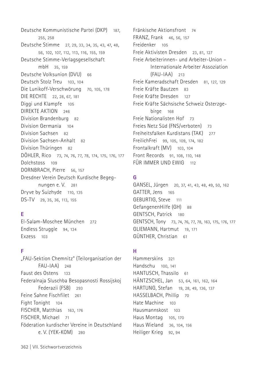 Deutsche Kommunistische Partei (DKP) 187, Fränkische Aktionsfront 74 255 , 258 FRANZ, Frank 46 , 56 , 157 Deutsche Stimme 27, 29, 33, 34, 35 , 43, 47, 48 , Freidenker 105 56 , 102 , 107, 112 , 113 , 116 , 155 , 159 Freie Aktivisten Dresden 23, 81, 127 Deutsche Stimme-Verlagsgesellschaft Freie Arbeiterinnenund Arbeiter-Union - mbH 35 , 159 Internationale Arbeiter Assoziation Deutsche Volksunion (DVU) 66 (FAU-IAA) 213 Deutsch Stolz Treu 103, 104 Freie Kameradschaft Dresden 81, 127, 129 Die Lunikoff-Verschwörung 70 , 105 , 178 Freie Kräfte Bautzen 83 DIE RECHTE 22, 28 , 67, 181 Freie Kräfte Dresden 127 Diggi und Klampfe 105 Freie Kräfte Sächsische Schweiz OsterzgeDIREKTE AKTION 246 birge 168 Division Brandenburg 82 Freie Nationalisten Hof 73 Division Germania 104 Freies Netz Süd (FNS/verboten) 73 Division Sachsen 82 Freiheitsfalken Kurdistans (TAK) 277 Division Sachsen-Anhalt 82 FreilichFrei 99, 105 , 109, 174, 182 Division Thüringen 82 Frontalkraft (MV) 103, 104 DÖHLER, Rico 73, 74, 76 , 77, 78 , 174, 175 , 176 , 177 Front Records 91, 108 , 110 , 148 Dolchstoss 109 FÜR IMMER UND EWIG 112 DORNBRACH, Pierre 56 , 157 Dresdner Verein Deutsch Kurdische Begeg- G nungen e. V. 281 GANSEL, Jürgen 20 , 37, 41, 43, 48 , 49, 50 , 162 Dryve by Suizhyde 110 , 135 GATTER, Jens 165 DS-TV 29, 35 , 36 , 113, 155 GEBURTIG, Steve 111 GefangenenHilfe (GH) 88 E GENTSCH, Patrick 180 El-Salam-Moschee München 272 GENTSCH, Tony 73, 74, 76, 77, 78, 163, 175, 176, 177 Endless Struggle 94, 134 GLIEMANN, Hartmut 19, 171 Exzess 103 GÜNTHER, Christian 61 F H "FAU-Sektion Chemnitz" (Teilorganisation der Hammerskins 321 FAU-IAA) 248 Handschu 100 , 141 Faust des Ostens 133 HANTUSCH, Thassilo 61 Federalnaja Sluschba Besopasnosti Rossijskoj HÄNTZSCHEL, Jan 53, 64, 161, 162, 164 Federazii (FSB) 293 HARTUNG, Stefan 19, 28 , 49, 136 , 137 Feine Sahne Fischfilet 261 HASSELBACH, Phillip 70 Fight Tonight 104 Hate Machine 103 FISCHER, Matthias 163, 176 Hausmannskost 103 FISCHER, Michael 71 Haus Montag 105 , 170 Föderation kurdischer Vereine in Deutschland Haus Wieland 36 , 104, 156 e. V. (YEK-KOM) 280 Heiliger Krieg 92, 94 362 | VII. Stichwortverzeichnis