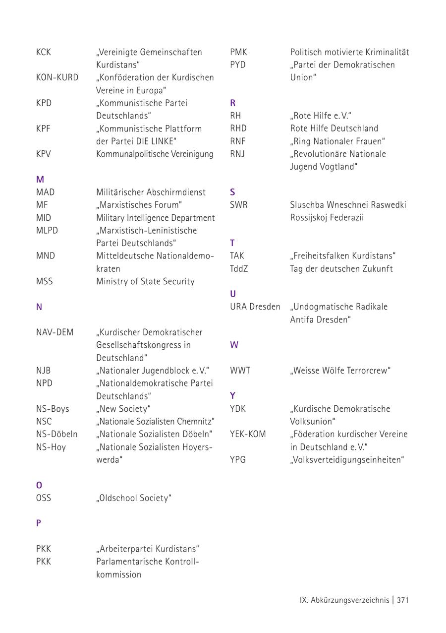 KCK "Vereinigte Gemeinschaften PMK Politisch motivierte Kriminalität Kurdistans" PYD "Partei der Demokratischen KON-KURD "Konföderation der Kurdischen Union" Vereine in Europa" KPD "Kommunistische Partei R Deutschlands" RH "Rote Hilfe e. V." KPF "Kommunistische Plattform RHD Rote Hilfe Deutschland der Partei DIE LINKE" RNF "Ring Nationaler Frauen" KPV Kommunalpolitische Vereinigung RNJ "Revolutionäre Nationale Jugend Vogtland" M MAD Militärischer Abschirmdienst S MF "Marxistisches Forum" SWR Sluschba Wneschnei Raswedki MID Military Intelligence Department Rossijskoj Federazii MLPD "Marxistisch-Leninistische Partei Deutschlands" T MND Mitteldeutsche NationaldemoTAK "Freiheitsfalken Kurdistans" kraten TddZ Tag der deutschen Zukunft MSS Ministry of State Security U n URA Dresden "Undogmatische Radikale Antifa Dresden" NAV-DEM "Kurdischer Demokratischer Gesellschaftskongress in W Deutschland" NJB "Nationaler Jugendblock e. V." WWT "Weisse Wölfe Terrorcrew" NPD "Nationaldemokratische Partei Deutschlands" Y NS-Boys "New Society" YDK "Kurdische Demokratische NSC "Nationale Sozialisten Chemnitz" Volksunion" NS-Döbeln "Nationale Sozialisten Döbeln" YEK-KOM "Föderation kurdischer Vereine NS-Hoy "Nationale Sozialisten Hoyersin Deutschland e. V." werda" YPG "Volksverteidigungseinheiten" O OSS "Oldschool Society" P PKK "Arbeiterpartei Kurdistans" PKK Parlamentarische Kontrollkommission IX. Abkürzungsverzeichnis | 371