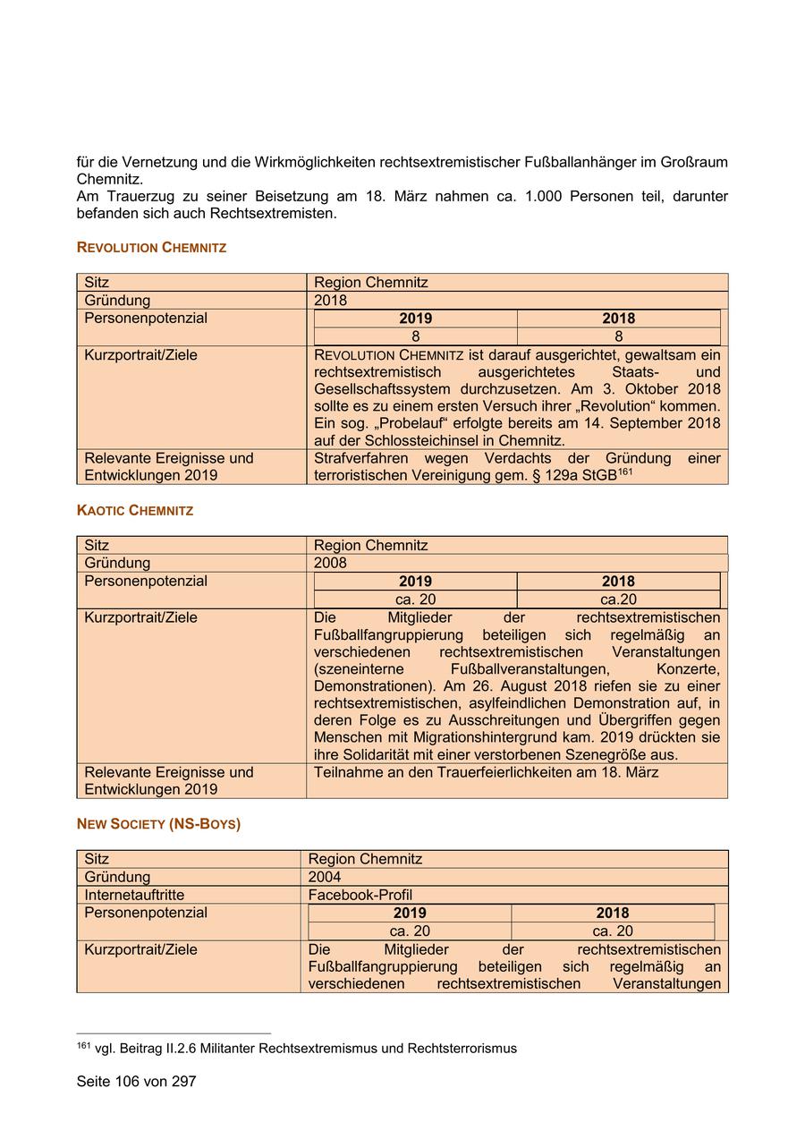 für die Vernetzung und die Wirkmöglichkeiten rechtsextremistischer Fußballanhänger im Großraum Chemnitz. Am Trauerzug zu seiner Beisetzung am 18. März nahmen ca. 1.000 Personen teil, darunter befanden sich auch Rechtsextremisten. REVOLUTION CHEMNITZ Sitz Region Chemnitz Gründung 2018 Personenpotenzial 2019 2018 8 8 Kurzportrait/Ziele REVOLUTION CHEMNITZ ist darauf ausgerichtet, gewaltsam ein rechtsextremistisch ausgerichtetes Staatsund Gesellschaftssystem durchzusetzen. Am 3. Oktober 2018 sollte es zu einem ersten Versuch ihrer "Revolution" kommen. Ein sog. "Probelauf" erfolgte bereits am 14. September 2018 auf der Schlossteichinsel in Chemnitz. Relevante Ereignisse und Strafverfahren wegen Verdachts der Gründung einer Entwicklungen 2019 terroristischen Vereinigung gem. SS 129a StGB161 KAOTIC CHEMNITZ Sitz Region Chemnitz Gründung 2008 Personenpotenzial 2019 2018 ca. 20 ca.20 Kurzportrait/Ziele Die Mitglieder der rechtsextremistischen Fußballfangruppierung beteiligen sich regelmäßig an verschiedenen rechtsextremistischen Veranstaltungen (szeneinterne Fußballveranstaltungen, Konzerte, Demonstrationen). Am 26. August 2018 riefen sie zu einer rechtsextremistischen, asylfeindlichen Demonstration auf, in deren Folge es zu Ausschreitungen und Übergriffen gegen Menschen mit Migrationshintergrund kam. 2019 drückten sie ihre Solidarität mit einer verstorbenen Szenegröße aus. Relevante Ereignisse und Teilnahme an den Trauerfeierlichkeiten am 18. März Entwicklungen 2019 NEW SOCIETY (NS-BOYS) Sitz Region Chemnitz Gründung 2004 Internetauftritte Facebook-Profil Personenpotenzial 2019 2018 ca. 20 ca. 20 Kurzportrait/Ziele Die Mitglieder der rechtsextremistischen Fußballfangruppierung beteiligen sich regelmäßig an verschiedenen rechtsextremistischen Veranstaltungen 161 vgl. Beitrag II.2.6 Militanter Rechtsextremismus und Rechtsterrorismus Seite 106 von 297