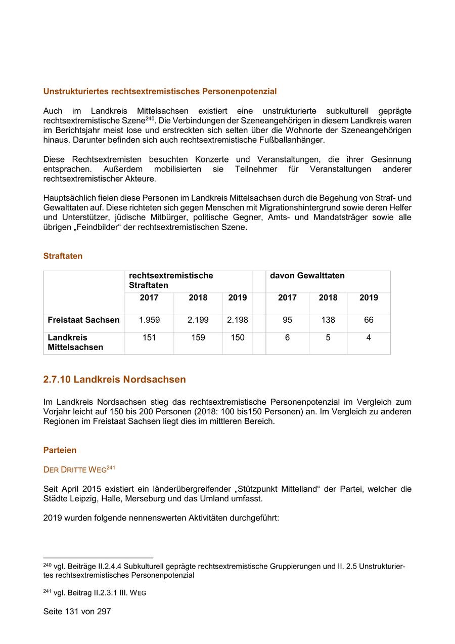 Unstrukturiertes rechtsextremistisches Personenpotenzial Auch im Landkreis Mittelsachsen existiert eine unstrukturierte subkulturell geprägte rechtsextremistische Szene240. Die Verbindungen der Szeneangehörigen in diesem Landkreis waren im Berichtsjahr meist lose und erstreckten sich selten über die Wohnorte der Szeneangehörigen hinaus. Darunter befinden sich auch rechtsextremistische Fußballanhänger. Diese Rechtsextremisten besuchten Konzerte und Veranstaltungen, die ihrer Gesinnung entsprachen. Außerdem mobilisierten sie Teilnehmer für Veranstaltungen anderer rechtsextremistischer Akteure. Hauptsächlich fielen diese Personen im Landkreis Mittelsachsen durch die Begehung von Strafund Gewalttaten auf. Diese richteten sich gegen Menschen mit Migrationshintergrund sowie deren Helfer und Unterstützer, jüdische Mitbürger, politische Gegner, Amtsund Mandatsträger sowie alle übrigen "Feindbilder" der rechtsextremistischen Szene. Straftaten rechtsextremistische davon Gewalttaten Straftaten 2017 2018 2019 2017 2018 2019 Freistaat Sachsen 1.959 2.199 2.198 95 138 66 Landkreis 151 159 150 6 5 4 Mittelsachsen 2.7.10 Landkreis Nordsachsen Im Landkreis Nordsachsen stieg das rechtsextremistische Personenpotenzial im Vergleich zum Vorjahr leicht auf 150 bis 200 Personen (2018: 100 bis150 Personen) an. Im Vergleich zu anderen Regionen im Freistaat Sachsen liegt dies im mittleren Bereich. Parteien DER DRITTE W EG241 Seit April 2015 existiert ein länderübergreifender "Stützpunkt Mittelland" der Partei, welcher die Städte Leipzig, Halle, Merseburg und das Umland umfasst. 2019 wurden folgende nennenswerten Aktivitäten durchgeführt: 240 vgl. Beiträge II.2.4.4 Subkulturell geprägte rechtsextremistische Gruppierungen und II. 2.5 Unstrukturiertes rechtsextremistisches Personenpotenzial 241 vgl. Beitrag II.2.3.1 III. W EG Seite 131 von 297