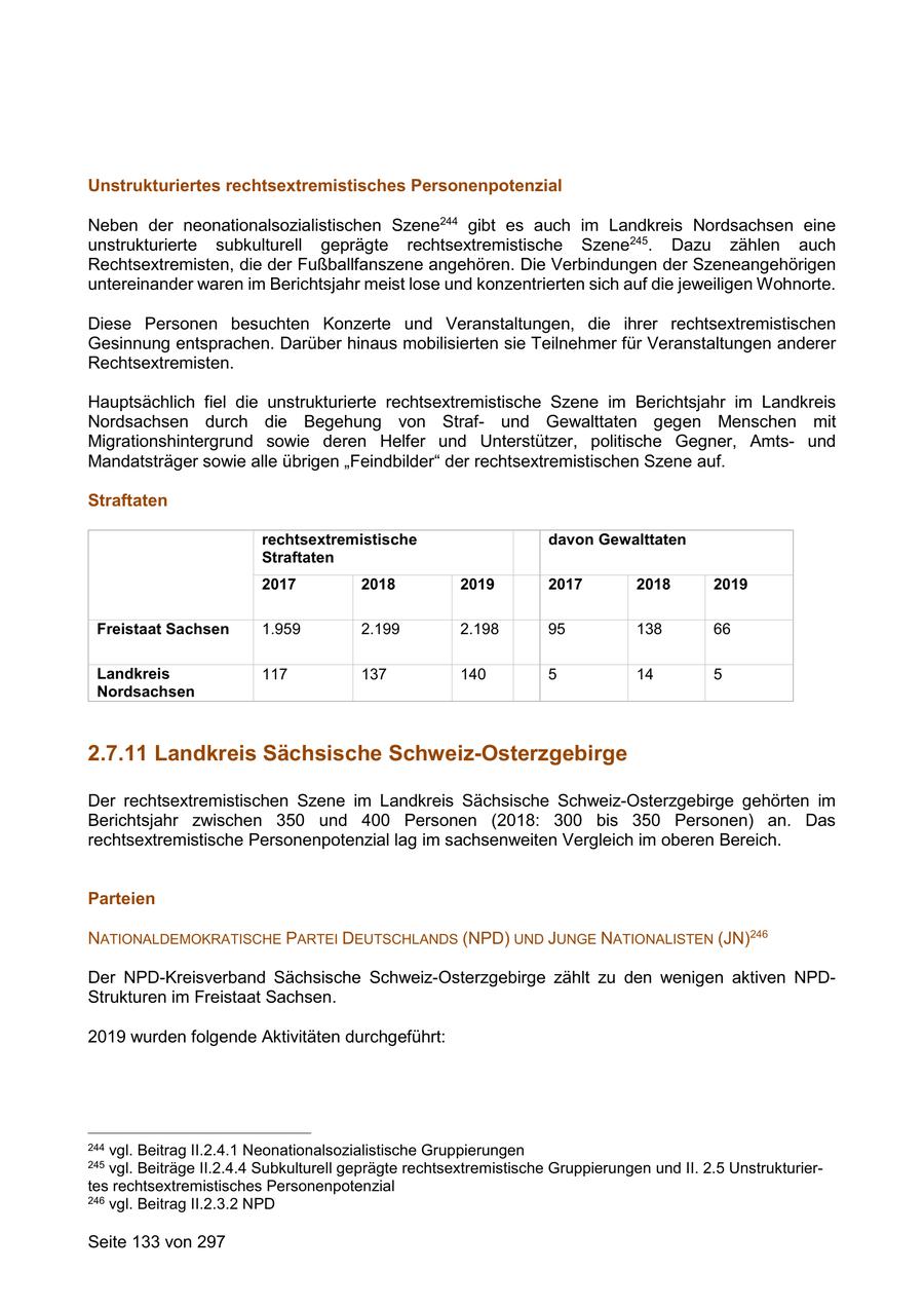Unstrukturiertes rechtsextremistisches Personenpotenzial Neben der neonationalsozialistischen Szene244 gibt es auch im Landkreis Nordsachsen eine unstrukturierte subkulturell geprägte rechtsextremistische Szene245. Dazu zählen auch Rechtsextremisten, die der Fußballfanszene angehören. Die Verbindungen der Szeneangehörigen untereinander waren im Berichtsjahr meist lose und konzentrierten sich auf die jeweiligen Wohnorte. Diese Personen besuchten Konzerte und Veranstaltungen, die ihrer rechtsextremistischen Gesinnung entsprachen. Darüber hinaus mobilisierten sie Teilnehmer für Veranstaltungen anderer Rechtsextremisten. Hauptsächlich fiel die unstrukturierte rechtsextremistische Szene im Berichtsjahr im Landkreis Nordsachsen durch die Begehung von Strafund Gewalttaten gegen Menschen mit Migrationshintergrund sowie deren Helfer und Unterstützer, politische Gegner, Amtsund Mandatsträger sowie alle übrigen "Feindbilder" der rechtsextremistischen Szene auf. Straftaten rechtsextremistische davon Gewalttaten Straftaten 2017 2018 2019 2017 2018 2019 Freistaat Sachsen 1.959 2.199 2.198 95 138 66 Landkreis 117 137 140 5 14 5 Nordsachsen 2.7.11 Landkreis Sächsische Schweiz-Osterzgebirge Der rechtsextremistischen Szene im Landkreis Sächsische Schweiz-Osterzgebirge gehörten im Berichtsjahr zwischen 350 und 400 Personen (2018: 300 bis 350 Personen) an. Das rechtsextremistische Personenpotenzial lag im sachsenweiten Vergleich im oberen Bereich. Parteien NATIONALDEMOKRATISCHE PARTEI DEUTSCHLANDS (NPD) UND JUNGE NATIONALISTEN (JN)246 Der NPD-Kreisverband Sächsische Schweiz-Osterzgebirge zählt zu den wenigen aktiven NPDStrukturen im Freistaat Sachsen. 2019 wurden folgende Aktivitäten durchgeführt: 244 vgl. Beitrag II.2.4.1 Neonationalsozialistische Gruppierungen 245 vgl. Beiträge II.2.4.4 Subkulturell geprägte rechtsextremistische Gruppierungen und II. 2.5 Unstrukturiertes rechtsextremistisches Personenpotenzial 246 vgl. Beitrag II.2.3.2 NPD Seite 133 von 297