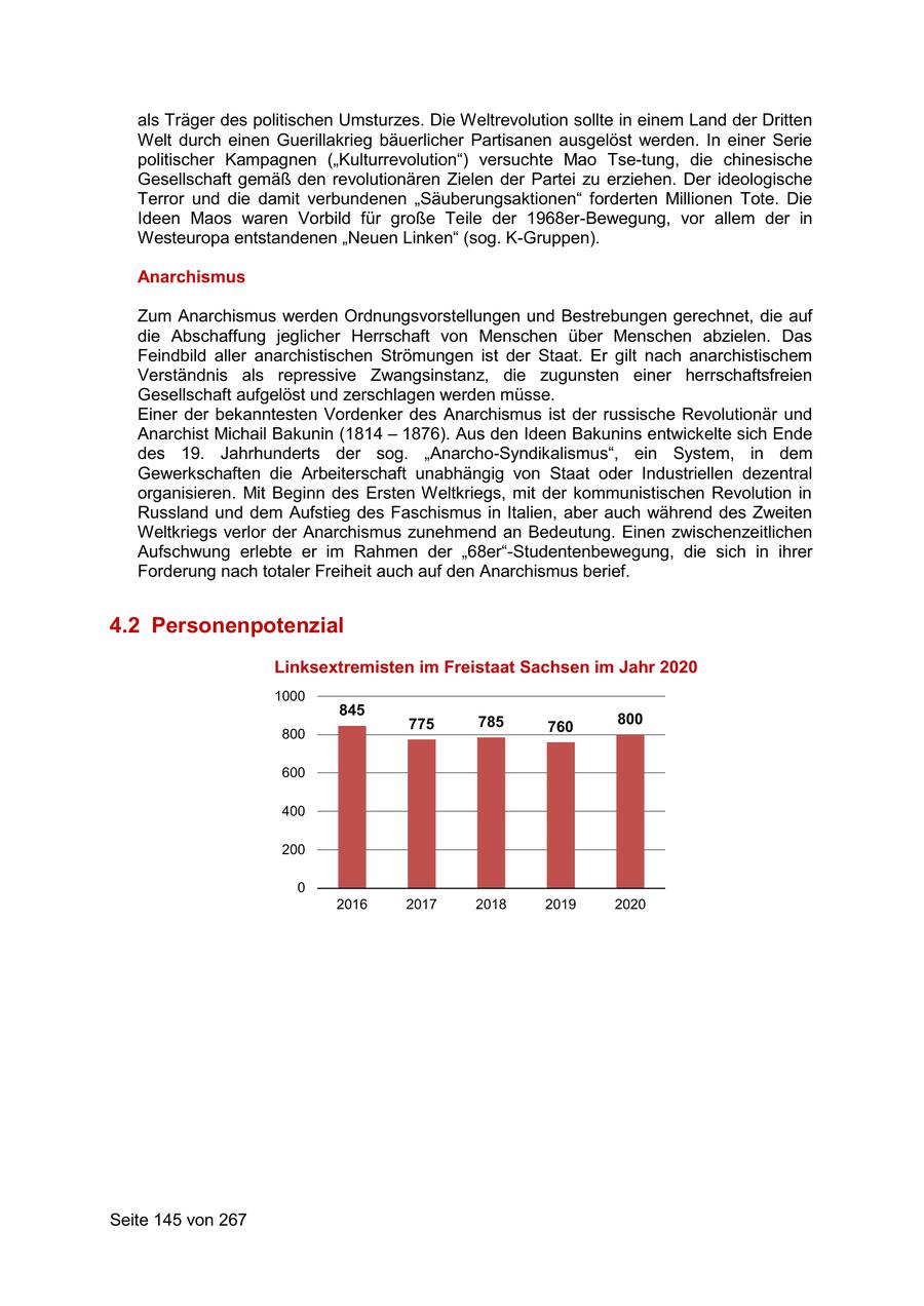 Seite 145