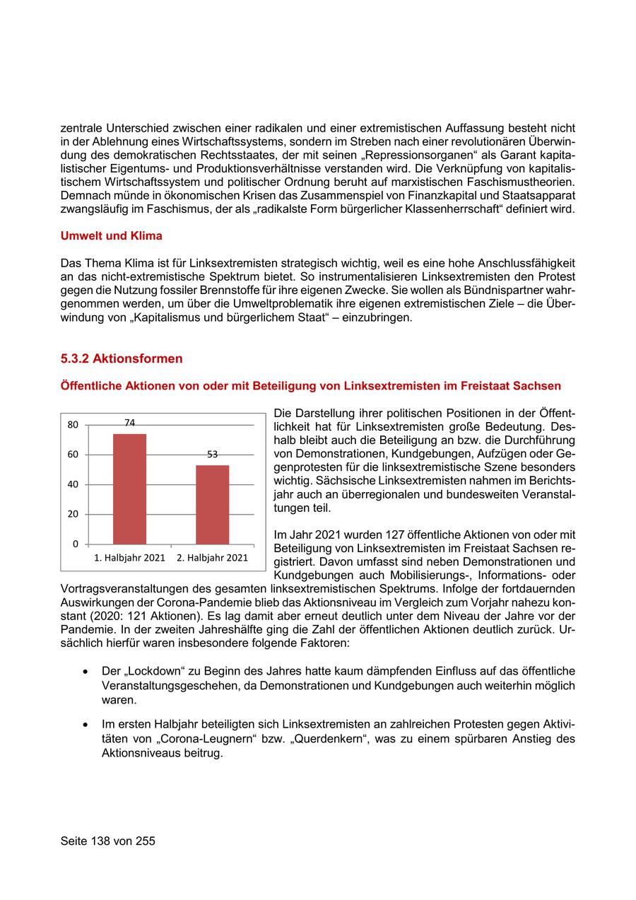 zentrale Unterschied zwischen einer radikalen und einer extremistischen Auffassung besteht nicht in der Ablehnung eines Wirtschaftssystems, sondern im Streben nach einer revolutionären Überwindung des demokratischen Rechtsstaates, der mit seinen "Repressionsorganen" als Garant kapitalistischer Eigentumsund Produktionsverhältnisse verstanden wird. Die Verknüpfung von kapitalistischem Wirtschaftssystem und politischer Ordnung beruht auf marxistischen Faschismustheorien. Demnach münde in ökonomischen Krisen das Zusammenspiel von Finanzkapital und Staatsapparat zwangsläufig im Faschismus, der als "radikalste Form bürgerlicher Klassenherrschaft" definiert wird. Umwelt und Klima Das Thema Klima ist für Linksextremisten strategisch wichtig, weil es eine hohe Anschlussfähigkeit an das nicht-extremistische Spektrum bietet. So instrumentalisieren Linksextremisten den Protest gegen die Nutzung fossiler Brennstoffe für ihre eigenen Zwecke. Sie wollen als Bündnispartner wahrgenommen werden, um über die Umweltproblematik ihre eigenen extremistischen Ziele - die Überwindung von "Kapitalismus und bürgerlichem Staat" - einzubringen. 5.3.2 Aktionsformen Öffentliche Aktionen von oder mit Beteiligung von Linksextremisten im Freistaat Sachsen Die Darstellung ihrer politischen Positionen in der Öffent80 74 lichkeit hat für Linksextremisten große Bedeutung. Deshalb bleibt auch die Beteiligung an bzw. die Durchführung 60 53 von Demonstrationen, Kundgebungen, Aufzügen oder Gegenprotesten für die linksextremistische Szene besonders 40 wichtig. Sächsische Linksextremisten nahmen im Berichtsjahr auch an überregionalen und bundesweiten Veranstal20 tungen teil. Im Jahr 2021 wurden 127 öffentliche Aktionen von oder mit 0 Beteiligung von Linksextremisten im Freistaat Sachsen re1. Halbjahr 2021 2. Halbjahr 2021 gistriert. Davon umfasst sind neben Demonstrationen und Kundgebungen auch Mobilisierungs-, Informationsoder Vortragsveranstaltungen des gesamten linksextremistischen Spektrums. Infolge der fortdauernden Auswirkungen der Corona-Pandemie blieb das Aktionsniveau im Vergleich zum Vorjahr nahezu konstant (2020: 121 Aktionen). Es lag damit aber erneut deutlich unter dem Niveau der Jahre vor der Pandemie. In der zweiten Jahreshälfte ging die Zahl der öffentlichen Aktionen deutlich zurück. Ursächlich hierfür waren insbesondere folgende Faktoren: Der "Lockdown" zu Beginn des Jahres hatte kaum dämpfenden Einfluss auf das öffentliche Veranstaltungsgeschehen, da Demonstrationen und Kundgebungen auch weiterhin möglich waren. Im ersten Halbjahr beteiligten sich Linksextremisten an zahlreichen Protesten gegen Aktivitäten von "Corona-Leugnern" bzw. "Querdenkern", was zu einem spürbaren Anstieg des Aktionsniveaus beitrug. Seite 138 von 255