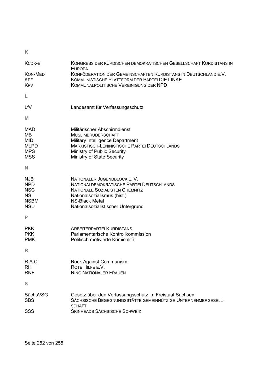 K KCDK-E KONGRESS DER KURDISCHEN DEMOKRATISCHEN GESELLSCHAFT KURDISTANS IN EUROPA KON-MED KONFÖDERATION DER GEMEINSCHAFTEN KURDISTANS IN DEUTSCHLAND E.V. KPF KOMMUNISTISCHE PLATTFORM DER PARTEI DIE LINKE KPV KOMMUNALPOLITISCHE VEREINIGUNG DER NPD L LfV Landesamt für Verfassungsschutz M MAD Militärischer Abschirmdienst MB MUSLIMBRUDERSCHAFT MID Military Intelligence Department MLPD MARXISTISCH-LENINISTISCHE PARTEI DEUTSCHLANDS MPS Ministry of Public Security MSS Ministry of State Security N NJB NATIONALER JUGENDBLOCK E. V. NPD NATIONALDEMOKRATISCHE PARTEI DEUTSCHLANDS NSC NATIONALE SOZIALISTEN CHEMNITZ NS Nationalsozialismus (hist.) NSBM NS-Black Metal NSU Nationalsozialistischer Untergrund P PKK ARBEITERPARTEI KURDISTANS PKK Parlamentarische Kontrollkommission PMK Politisch motivierte Kriminalität R R.A.C. Rock Against Communism RH ROTE HILFE E.V. RNF RING NATIONALER FRAUEN S SächsVSG Gesetz über den Verfassungsschutz im Freistaat Sachsen SBS SÄCHSISCHE BEGEGNUNGSSTÄTTE GEMEINNÜTZIGE UNTERNEHMERGESELLSCHAFT SSS SKINHEADS SÄCHSISCHE SCHWEIZ Seite 252 von 255