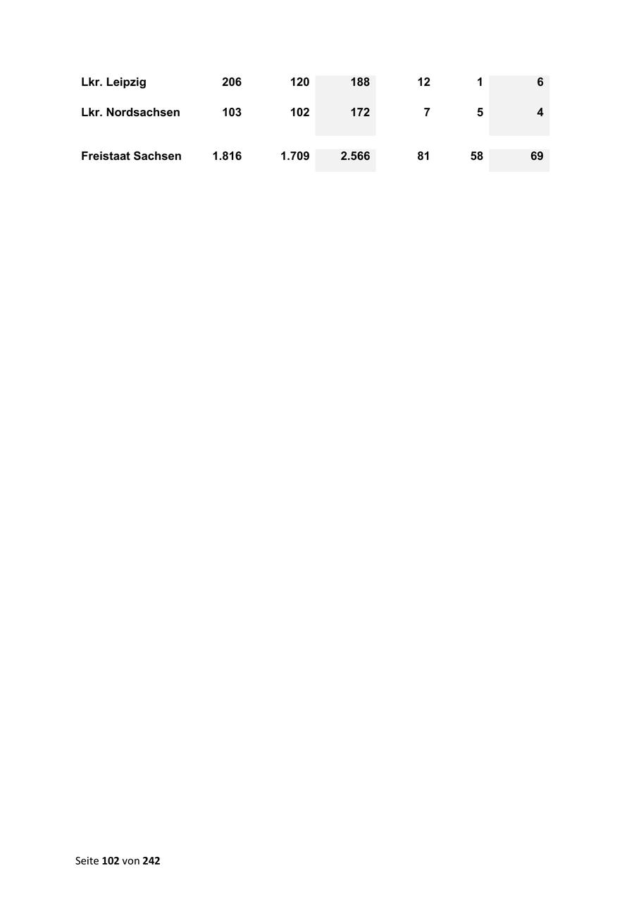 Seite 102