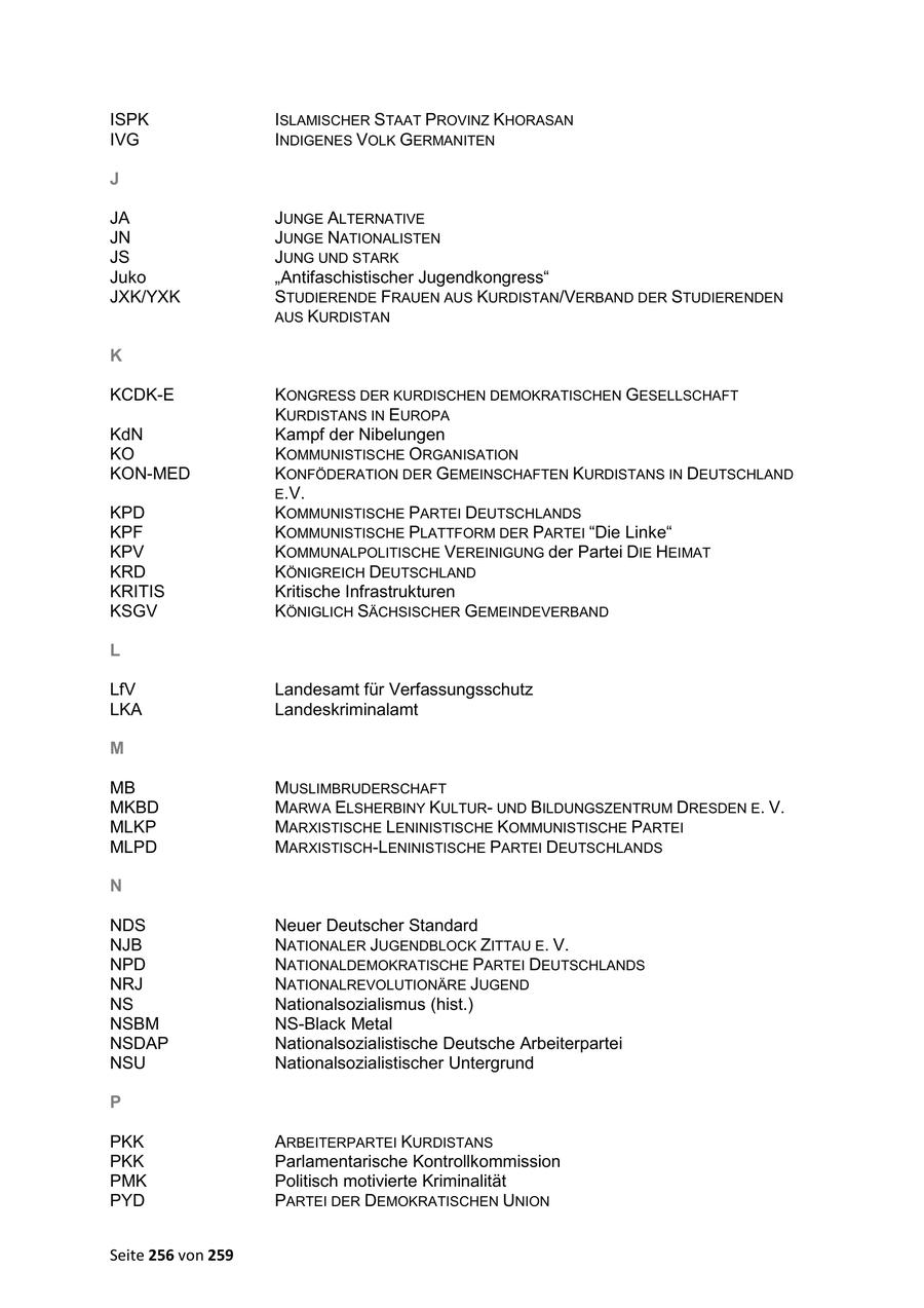 ISPK ISLAMISCHER STAAT PROVINZ KHORASAN IVG INDIGENES VOLK GERMANITEN J JA JUNGE ALTERNATIVE JN JUNGE NATIONALISTEN JS JUNG UND STARK Juko "Antifaschistischer Jugendkongress" JXK/YXK STUDIERENDE FRAUEN AUS KURDISTAN/VERBAND DER STUDIERENDEN AUS KURDISTAN K KCDK-E KONGRESS DER KURDISCHEN DEMOKRATISCHEN GESELLSCHAFT KURDISTANS IN EUROPA KdN Kampf der Nibelungen KO KOMMUNISTISCHE ORGANISATION KON-MED KONFÖDERATION DER GEMEINSCHAFTEN KURDISTANS IN DEUTSCHLAND E.V. KPD KOMMUNISTISCHE PARTEI DEUTSCHLANDS KPF KOMMUNISTISCHE PLATTFORM DER PARTEI "Die Linke" KPV KOMMUNALPOLITISCHE VEREINIGUNG der Partei DIE HEIMAT KRD KÖNIGREICH DEUTSCHLAND KRITIS Kritische Infrastrukturen KSGV KÖNIGLICH SÄCHSISCHER GEMEINDEVERBAND L LfV Landesamt für Verfassungsschutz LKA Landeskriminalamt M MB MUSLIMBRUDERSCHAFT MKBD MARWA ELSHERBINY KULTURUND BILDUNGSZENTRUM DRESDEN E. V. MLKP MARXISTISCHE LENINISTISCHE KOMMUNISTISCHE PARTEI MLPD MARXISTISCH-LENINISTISCHE PARTEI DEUTSCHLANDS N NDS Neuer Deutscher Standard NJB NATIONALER JUGENDBLOCK ZITTAU E. V. NPD NATIONALDEMOKRATISCHE PARTEI DEUTSCHLANDS NRJ NATIONALREVOLUTIONÄRE JUGEND NS Nationalsozialismus (hist.) NSBM NS-Black Metal NSDAP Nationalsozialistische Deutsche Arbeiterpartei NSU Nationalsozialistischer Untergrund P PKK ARBEITERPARTEI KURDISTANS PKK Parlamentarische Kontrollkommission PMK Politisch motivierte Kriminalität PYD PARTEI DER DEMOKRATISCHEN UNION Seite 256 von 259