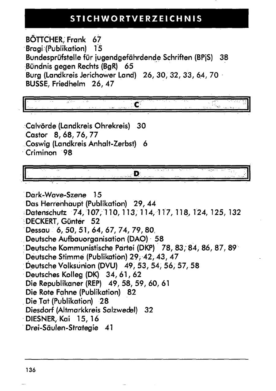STICHWORTVERZEICHNIS BÖTTCHER,Frank 67 "Bragi (Publikation) 15 Bundesprüfstelle für jugendgefährdendeSchriften (BPjiS) 38 'Bündnis gegen Rechts (BgR) 65 Burg (Landkreis Jerichower Land) 26, 30, 32, 33, 64, 70 BUSSE, Friedhelm 26, 47 'Calvörde (Landkreis Ohrekreis) 30 Castor 8,68, 76,77 'Coswig (Landkreis Anhalt-Zerbst) 6 "Criminon 98 'Dark-Woave-Szene 15 Das Herrenhaupt (Publikation) 29, 44 :Datenschutz 74, 107,110, 113, 114, 117, 118, 124, 125, 132 :DECKERT, Günter 52 Dessau 6,50, 51, 64, 67,74, 79,80. 'Deutsche Aufbauorganisation (DAO) : 58 "Deutsche Kommunistische Partei (DKP) 78, 83; 84, 86, 87, 89deg Deutsche Stimme (Publikation) 29,42, 43, 47 Deutsche Volksunion (DVU) 49,53, 54, 56, 57, 58 Deutsches Kolleg (DK) 34,61, 62 Die Republikaner (REP) 49, 58, 59, 60, 61 Die Rote Fahne (Publikation) 82 .Die Tat (Publikation) 28 Diesdorf (Altmarkkreis Salzwedel) 32 -DIESNER,-Kai 15, 16 "Drei-Säulen-Strategie 41 136