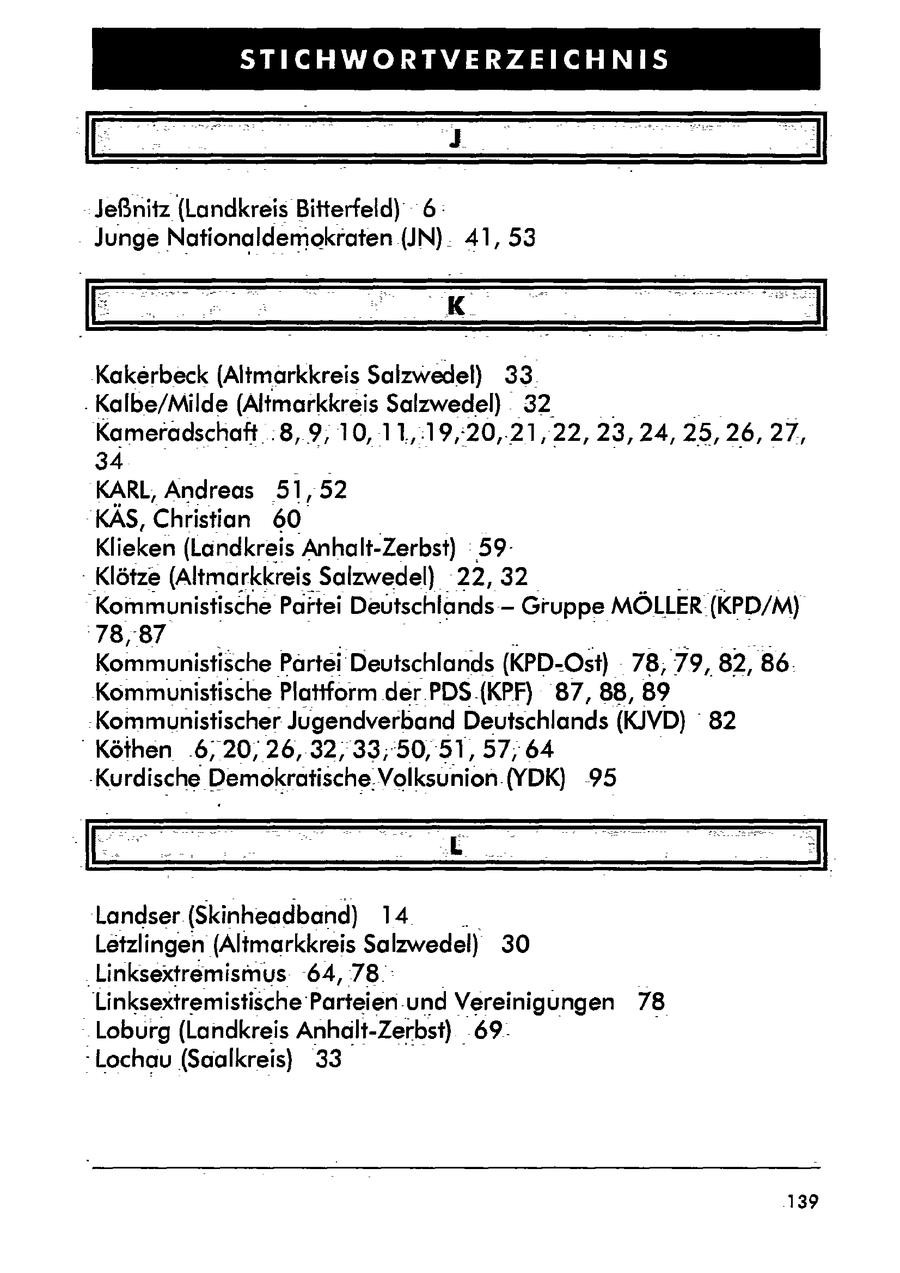 STICHWORTVERZEICHNIS J Jeßnitz (Landkreis Bitterfeld) 6- Junge Nationaldemokraten (IN). 41, 53 K Kakerbeck (Altmarkkreis Salzwedel) 33 . Kalbe/Milde (Altmarkkreis Salzwedel) 32 Kameradschaft. .8, 9, 10, 11,:19,-20,.21, 22, 23, 24,25, 26,27, 34 KARL, Andreas 51, 52 KÄS, Christian 60 Klieken (Landkreis Anhalt-Zerbst) 59- - Klötze (Altmarkkreis Salzwedel) 22, 32 "Kommunistische Partei Deutschlands - Gruppe MÖLLER (KPD/M) '78,87 Kommunistische Partei' Deutschlands (KPD--Ost) 78,79,'82,86. Kommunistische Plattform der PDS.(KPF} 87, 88, 89 Kommunistischer Jugendverband Deutschlands (KJVD) 82 "Köthen .6, 20,26, 32, 33,50, 51, 57,64 'KurdischeDemokratischeVolksunion. (YDK) 95 L Landser (Skinheadband) 14 Letzlingen (Altmarkkreis Salzwedel) 30 'Linksextremismus 64, 78. Linksextremistische Parteien.und Vereinigungen 78 .Loburg (Landkreis Anhalt-Zerbst) _ 69. -Lochau (Saalkreis) 33 139