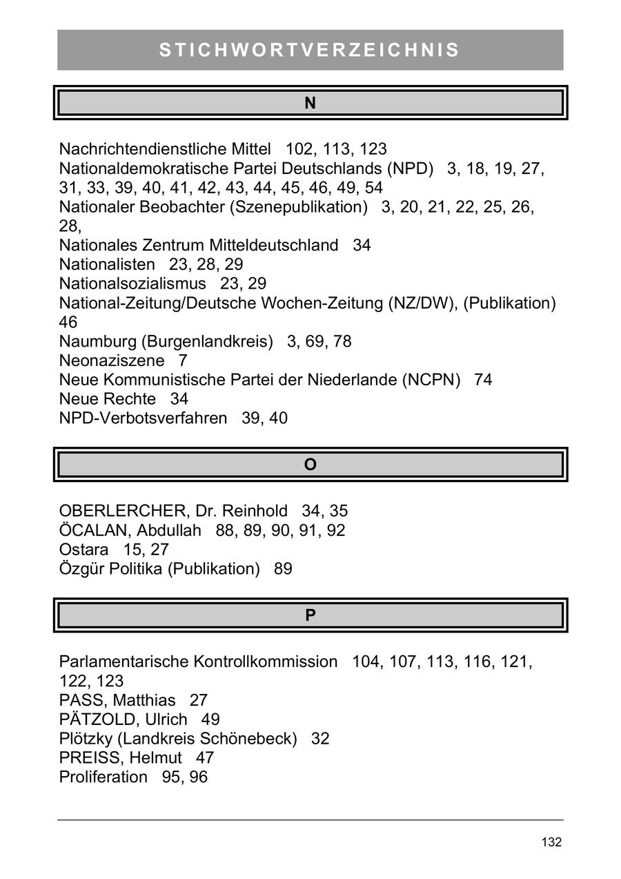 STICHWORTVERZEICHNIS N Nachrichtendienstliche Mittel 102, 113, 123 Nationaldemokratische Partei Deutschlands (NPD) 3, 18, 19, 27, 31, 33, 39, 40, 41, 42, 43, 44, 45, 46, 49, 54 Nationaler Beobachter (Szenepublikation) 3, 20, 21, 22, 25, 26, 28, Nationales Zentrum Mitteldeutschland 34 Nationalisten 23, 28, 29 Nationalsozialismus 23, 29 National-Zeitung/Deutsche Wochen-Zeitung (NZ/DW), (Publikation) 46 Naumburg (Burgenlandkreis) 3, 69, 78 Neonaziszene 7 Neue Kommunistische Partei der Niederlande (NCPN) 74 Neue Rechte 34 NPD-Verbotsverfahren 39, 40 O OBERLERCHER, Dr. Reinhold 34, 35 ÖCALAN, Abdullah 88, 89, 90, 91, 92 Ostara 15, 27 Özgür Politika (Publikation) 89 P Parlamentarische Kontrollkommission 104, 107, 113, 116, 121, 122, 123 PASS, Matthias 27 PÄTZOLD, Ulrich 49 Plötzky (Landkreis Schönebeck) 32 PREISS, Helmut 47 Proliferation 95, 96 132