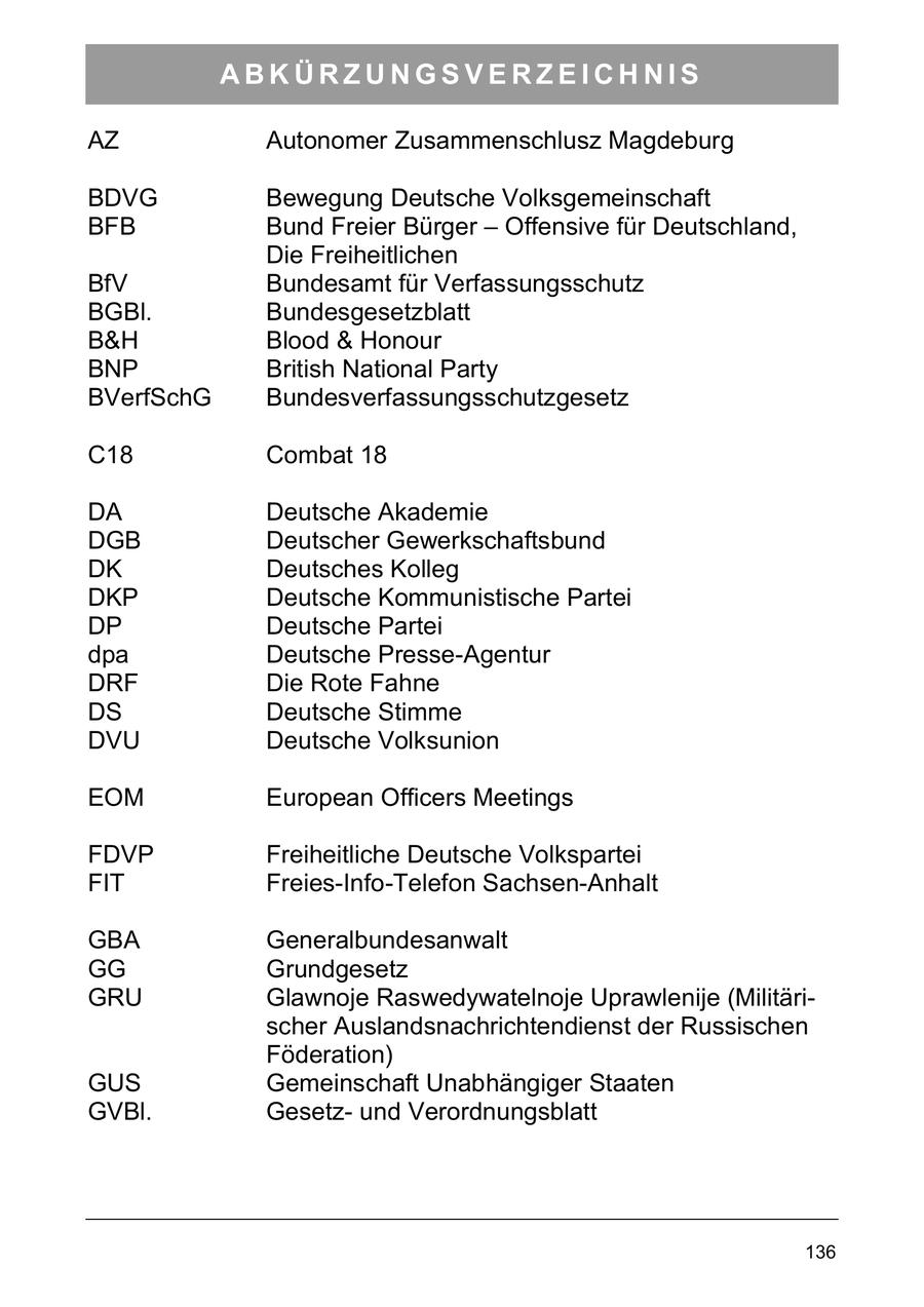 ABKÜRZUNGSVERZEICHNIS AZ Autonomer Zusammenschlusz Magdeburg BDVG Bewegung Deutsche Volksgemeinschaft BFB Bund Freier Bürger - Offensive für Deutschland, Die Freiheitlichen BfV Bundesamt für Verfassungsschutz BGBl. Bundesgesetzblatt B&H Blood & Honour BNP British National Party BVerfSchG Bundesverfassungsschutzgesetz C18 Combat 18 DA Deutsche Akademie DGB Deutscher Gewerkschaftsbund DK Deutsches Kolleg DKP Deutsche Kommunistische Partei DP Deutsche Partei dpa Deutsche Presse-Agentur DRF Die Rote Fahne DS Deutsche Stimme DVU Deutsche Volksunion EOM European Officers Meetings FDVP Freiheitliche Deutsche Volkspartei FIT Freies-Info-Telefon Sachsen-Anhalt GBA Generalbundesanwalt GG Grundgesetz GRU Glawnoje Raswedywatelnoje Uprawlenije (Militärischer Auslandsnachrichtendienst der Russischen Föderation) GUS Gemeinschaft Unabhängiger Staaten GVBl. Gesetzund Verordnungsblatt 136