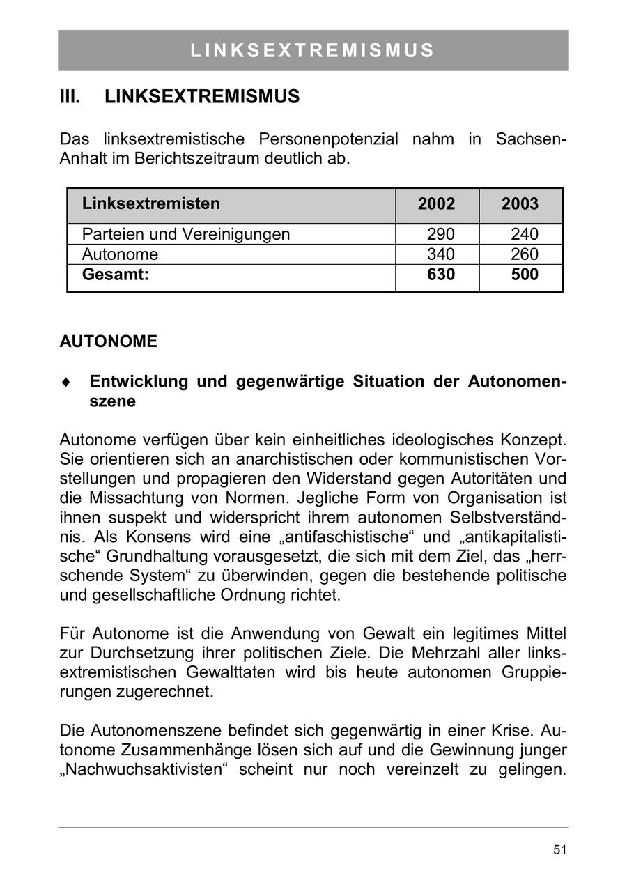 LINKSEXTREMISMUS III. LINKSEXTREMISMUS Das linksextremistische Personenpotenzial nahm in SachsenAnhalt im Berichtszeitraum deutlich ab. Linksextremisten 2002 2003 Parteien und Vereinigungen 290 240 Autonome 340 260 Gesamt: 630 500 AUTONOME Entwicklung und gegenwärtige Situation der Autonomenszene Autonome verfügen über kein einheitliches ideologisches Konzept. Sie orientieren sich an anarchistischen oder kommunistischen Vorstellungen und propagieren den Widerstand gegen Autoritäten und die Missachtung von Normen. Jegliche Form von Organisation ist ihnen suspekt und widerspricht ihrem autonomen Selbstverständnis. Als Konsens wird eine "antifaschistische" und "antikapitalistische" Grundhaltung vorausgesetzt, die sich mit dem Ziel, das "herrschende System" zu überwinden, gegen die bestehende politische und gesellschaftliche Ordnung richtet. Für Autonome ist die Anwendung von Gewalt ein legitimes Mittel zur Durchsetzung ihrer politischen Ziele. Die Mehrzahl aller linksextremistischen Gewalttaten wird bis heute autonomen Gruppierungen zugerechnet. Die Autonomenszene befindet sich gegenwärtig in einer Krise. Autonome Zusammenhänge lösen sich auf und die Gewinnung junger "Nachwuchsaktivisten" scheint nur noch vereinzelt zu gelingen. 51
