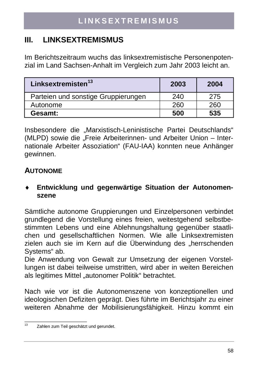LINKSEXTREMISMUS III. LINKSEXTREMISMUS Im Berichtszeitraum wuchs das linksextremistische Personenpotenzial im Land Sachsen-Anhalt im Vergleich zum Jahr 2003 leicht an. Linksextremisten13 2003 2004 Parteien und sonstige Gruppierungen 240 275 Autonome 260 260 Gesamt: 500 535 Insbesondere die "Marxistisch-Leninistische Partei Deutschlands" (MLPD) sowie die "Freie Arbeiterinnenund Arbeiter Union - Internationale Arbeiter Assoziation" (FAU-IAA) konnten neue Anhänger gewinnen. AUTONOME Entwicklung und gegenwärtige Situation der Autonomenszene Sämtliche autonome Gruppierungen und Einzelpersonen verbindet grundlegend die Vorstellung eines freien, weitestgehend selbstbestimmten Lebens und eine Ablehnungshaltung gegenüber staatlichen und gesellschaftlichen Normen. Wie alle Linksextremisten zielen auch sie im Kern auf die Überwindung des "herrschenden Systems" ab. Die Anwendung von Gewalt zur Umsetzung der eigenen Vorstellungen ist dabei teilweise umstritten, wird aber in weiten Bereichen als legitimes Mittel "autonomer Politik" betrachtet. Nach wie vor ist die Autonomenszene von konzeptionellen und ideologischen Defiziten geprägt. Dies führte im Berichtsjahr zu einer weiteren Abnahme der Mobilisierungsfähigkeit. Hinzu kommt ein 13 Zahlen zum Teil geschätzt und gerundet. 58
