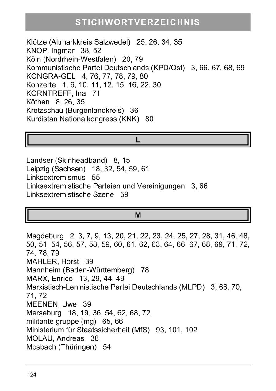 STICHWORTVERZEICHNIS Klötze (Altmarkkreis Salzwedel) 25, 26, 34, 35 KNOP, Ingmar 38, 52 Köln (Nordrhein-Westfalen) 20, 79 Kommunistische Partei Deutschlands (KPD/Ost) 3, 66, 67, 68, 69 KONGRA-GEL 4, 76, 77, 78, 79, 80 Konzerte 1, 6, 10, 11, 12, 15, 16, 22, 30 KORNTREFF, Ina 71 Köthen 8, 26, 35 Kretzschau (Burgenlandkreis) 36 Kurdistan Nationalkongress (KNK) 80 L Landser (Skinheadband) 8, 15 Leipzig (Sachsen) 18, 32, 54, 59, 61 Linksextremismus 55 Linksextremistische Parteien und Vereinigungen 3, 66 Linksextremistische Szene 59 M Magdeburg 2, 3, 7, 9, 13, 20, 21, 22, 23, 24, 25, 27, 28, 31, 46, 48, 50, 51, 54, 56, 57, 58, 59, 60, 61, 62, 63, 64, 66, 67, 68, 69, 71, 72, 74, 78, 79 MAHLER, Horst 39 Mannheim (Baden-Württemberg) 78 MARX, Enrico 13, 29, 44, 49 Marxistisch-Leninistische Partei Deutschlands (MLPD) 3, 66, 70, 71, 72 MEENEN, Uwe 39 Merseburg 18, 19, 36, 54, 62, 68, 72 militante gruppe (mg) 65, 66 Ministerium für Staatssicherheit (MfS) 93, 101, 102 MOLAU, Andreas 38 Mosbach (Thüringen) 54 124