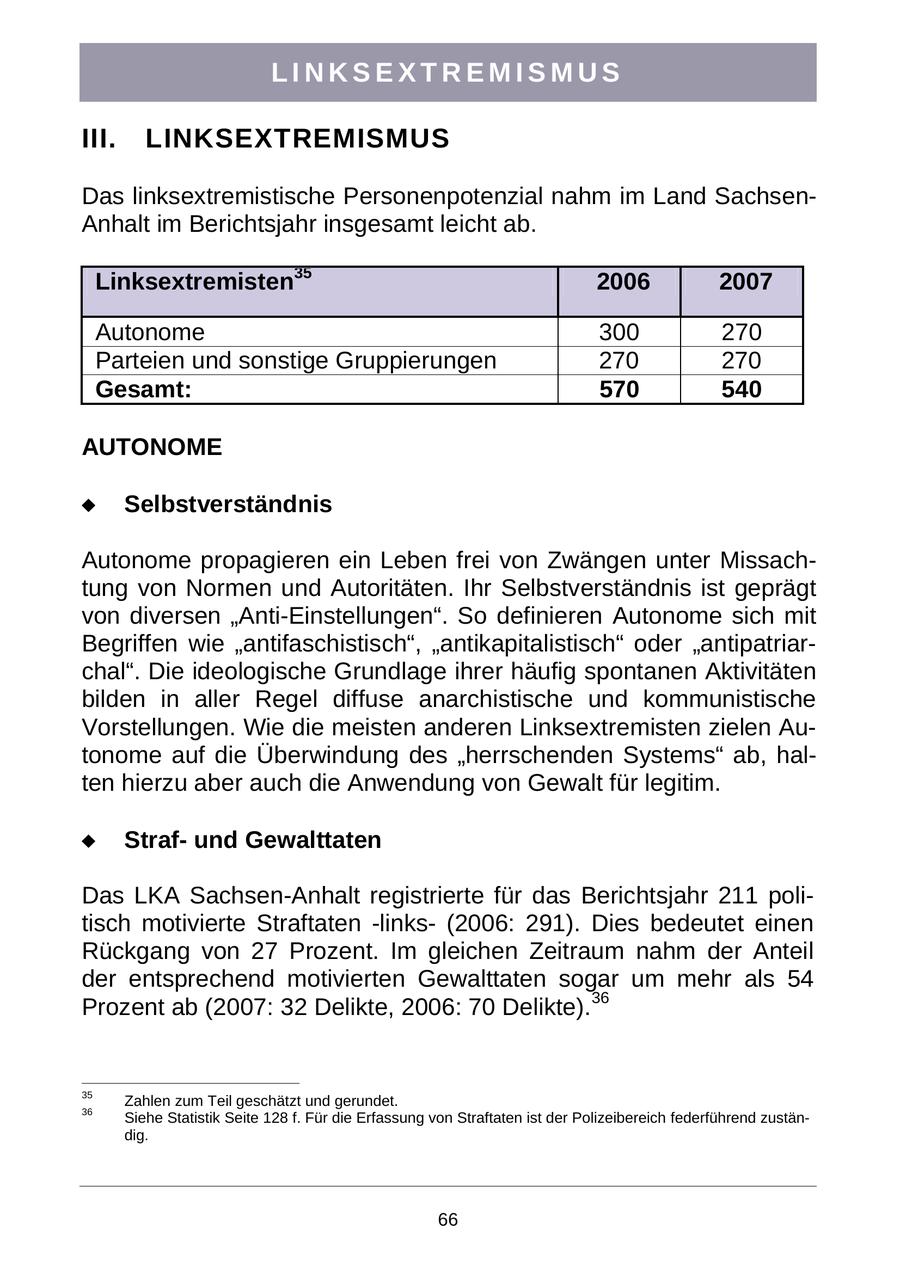 LINKSEXTREMISMUS III. LINKSEXTREMISMUS Das linksextremistische Personenpotenzial nahm im Land SachsenAnhalt im Berichtsjahr insgesamt leicht ab. Linksextremisten35 2006 2007 Autonome 300 270 Parteien und sonstige Gruppierungen 270 270 Gesamt: 570 540 AUTONOME Selbstverständnis Autonome propagieren ein Leben frei von Zwängen unter Missachtung von Normen und Autoritäten. Ihr Selbstverständnis ist geprägt von diversen "Anti-Einstellungen". So definieren Autonome sich mit Begriffen wie "antifaschistisch", "antikapitalistisch" oder "antipatriarchal". Die ideologische Grundlage ihrer häufig spontanen Aktivitäten bilden in aller Regel diffuse anarchistische und kommunistische Vorstellungen. Wie die meisten anderen Linksextremisten zielen Autonome auf die Überwindung des "herrschenden Systems" ab, halten hierzu aber auch die Anwendung von Gewalt für legitim. Strafund Gewalttaten Das LKA Sachsen-Anhalt registrierte für das Berichtsjahr 211 politisch motivierte Straftaten -links(2006: 291). Dies bedeutet einen Rückgang von 27 Prozent. Im gleichen Zeitraum nahm der Anteil der entsprechend motivierten Gewalttaten sogar um mehr als 54 Prozent ab (2007: 32 Delikte, 2006: 70 Delikte).36 35 Zahlen zum Teil geschätzt und gerundet. 36 Siehe Statistik Seite 128 f. Für die Erfassung von Straftaten ist der Polizeibereich federführend zuständig. 66