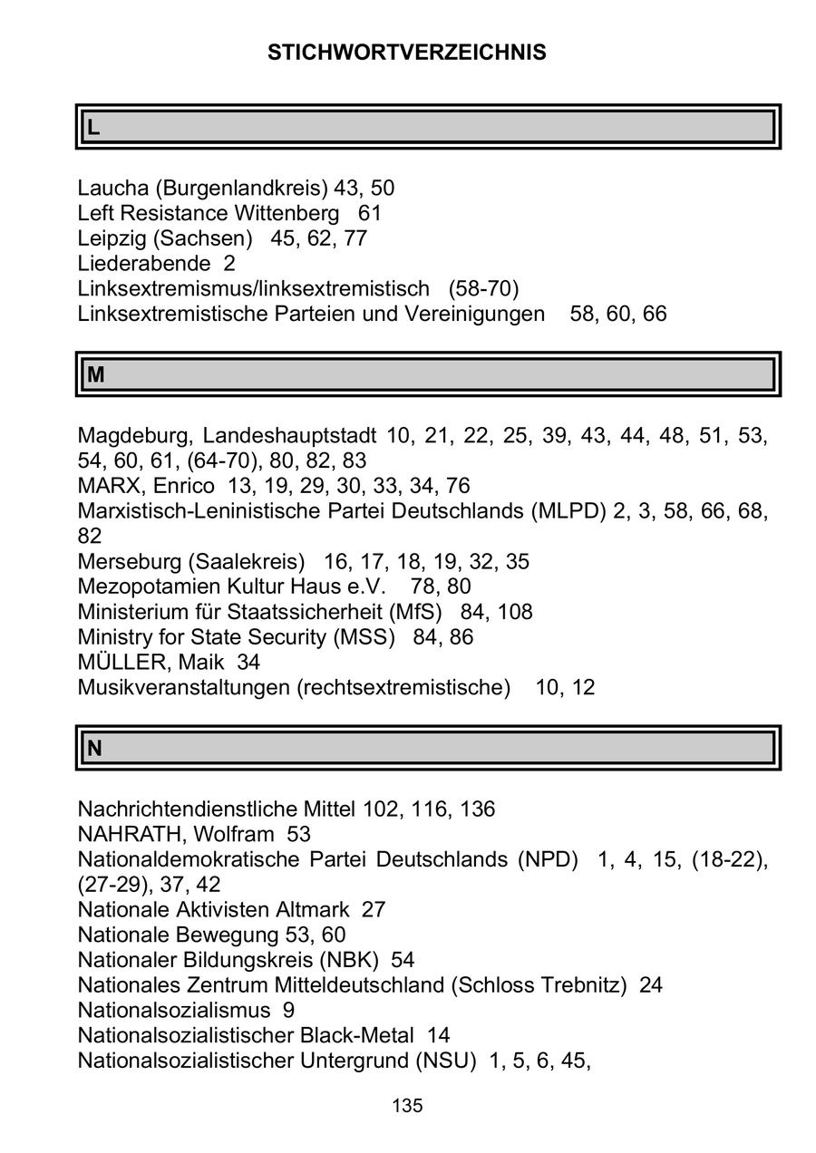 STICHWORTVERZEICHNIS L Laucha (Burgenlandkreis) 43, 50 Left Resistance Wittenberg 61 Leipzig (Sachsen) 45, 62, 77 Liederabende 2 Linksextremismus/linksextremistisch (58-70) Linksextremistische Parteien und Vereinigungen 58, 60, 66 M Magdeburg, Landeshauptstadt 10, 21, 22, 25, 39, 43, 44, 48, 51, 53, 54, 60, 61, (64-70), 80, 82, 83 MARX, Enrico 13, 19, 29, 30, 33, 34, 76 Marxistisch-Leninistische Partei Deutschlands (MLPD) 2, 3, 58, 66, 68, 82 Merseburg (Saalekreis) 16, 17, 18, 19, 32, 35 Mezopotamien Kultur Haus e.V. 78, 80 Ministerium für Staatssicherheit (MfS) 84, 108 Ministry for State Security (MSS) 84, 86 MÜLLER, Maik 34 Musikveranstaltungen (rechtsextremistische) 10, 12 N Nachrichtendienstliche Mittel 102, 116, 136 NAHRATH, Wolfram 53 Nationaldemokratische Partei Deutschlands (NPD) 1, 4, 15, (18-22), (27-29), 37, 42 Nationale Aktivisten Altmark 27 Nationale Bewegung 53, 60 Nationaler Bildungskreis (NBK) 54 Nationales Zentrum Mitteldeutschland (Schloss Trebnitz) 24 Nationalsozialismus 9 Nationalsozialistischer Black-Metal 14 Nationalsozialistischer Untergrund (NSU) 1, 5, 6, 45, 135