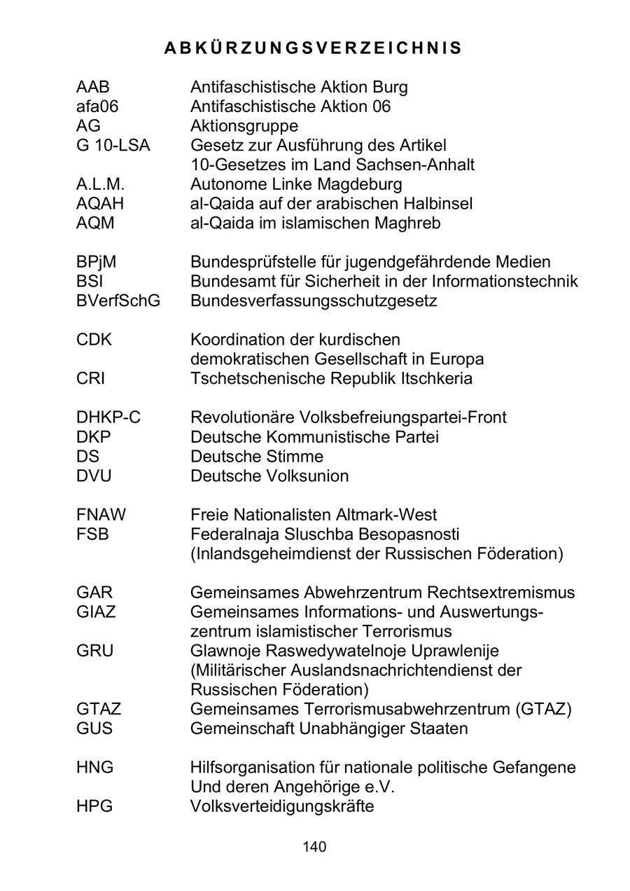 ABKÜRZUNGSVERZEICHNIS AAB Antifaschistische Aktion Burg afa06 Antifaschistische Aktion 06 AG Aktionsgruppe G 10-LSA Gesetz zur Ausführung des Artikel 10-Gesetzes im Land Sachsen-Anhalt A.L.M. Autonome Linke Magdeburg AQAH al-Qaida auf der arabischen Halbinsel AQM al-Qaida im islamischen Maghreb BPjM Bundesprüfstelle für jugendgefährdende Medien BSI Bundesamt für Sicherheit in der Informationstechnik BVerfSchG Bundesverfassungsschutzgesetz CDK Koordination der kurdischen demokratischen Gesellschaft in Europa CRI Tschetschenische Republik Itschkeria DHKP-C Revolutionäre Volksbefreiungspartei-Front DKP Deutsche Kommunistische Partei DS Deutsche Stimme DVU Deutsche Volksunion FNAW Freie Nationalisten Altmark-West FSB Federalnaja Sluschba Besopasnosti (Inlandsgeheimdienst der Russischen Föderation) GAR Gemeinsames Abwehrzentrum Rechtsextremismus GIAZ Gemeinsames Informationsund Auswertungszentrum islamistischer Terrorismus GRU Glawnoje Raswedywatelnoje Uprawlenije (Militärischer Auslandsnachrichtendienst der Russischen Föderation) GTAZ Gemeinsames Terrorismusabwehrzentrum (GTAZ) GUS Gemeinschaft Unabhängiger Staaten HNG Hilfsorganisation für nationale politische Gefangene Und deren Angehörige e.V. HPG Volksverteidigungskräfte 140