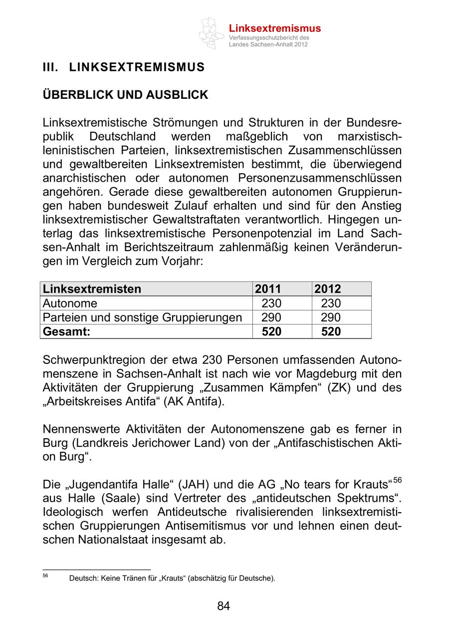 Linksextremismus Verfassungsschutzbericht des Landes Sachsen-Anhalt 2012 III. LINKSEXTREMISMUS ÜBERBLICK UND AUSBLICK Linksextremistische Strömungen und Strukturen in der Bundesrepublik Deutschland werden maßgeblich von marxistischleninistischen Parteien, linksextremistischen Zusammenschlüssen und gewaltbereiten Linksextremisten bestimmt, die überwiegend anarchistischen oder autonomen Personenzusammenschlüssen angehören. Gerade diese gewaltbereiten autonomen Gruppierungen haben bundesweit Zulauf erhalten und sind für den Anstieg linksextremistischer Gewaltstraftaten verantwortlich. Hingegen unterlag das linksextremistische Personenpotenzial im Land Sachsen-Anhalt im Berichtszeitraum zahlenmäßig keinen Veränderungen im Vergleich zum Vorjahr: Linksextremisten 2011 2012 Autonome 230 230 Parteien und sonstige Gruppierungen 290 290 Gesamt: 520 520 Schwerpunktregion der etwa 230 Personen umfassenden Autonomenszene in Sachsen-Anhalt ist nach wie vor Magdeburg mit den Aktivitäten der Gruppierung Zusammen Kämpfen (ZK) und des Arbeitskreises Antifa (AK Antifa). Nennenswerte Aktivitäten der Autonomenszene gab es ferner in Burg (Landkreis Jerichower Land) von der Antifaschistischen Aktion Burg . Die Jugendantifa Halle (JAH) und die AG No tears for Krauts 56 aus Halle (Saale) sind Vertreter des antideutschen Spektrums . Ideologisch werfen Antideutsche rivalisierenden linksextremistischen Gruppierungen Antisemitismus vor und lehnen einen deutschen Nationalstaat insgesamt ab. 56 Deutsch: Keine Tränen für Krauts (abschätzig für Deutsche). 84
