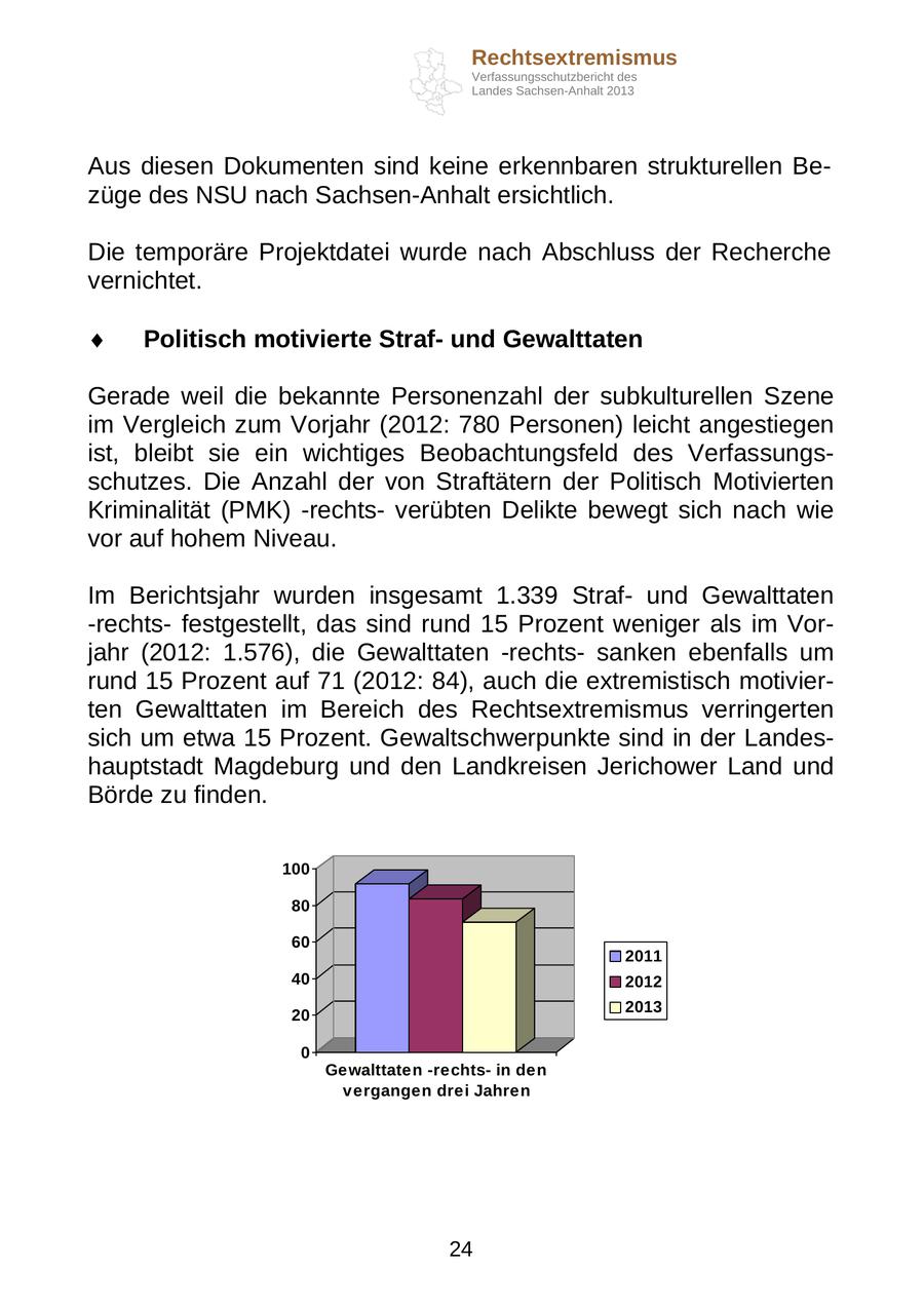 Rechtsextremismus Verfassungsschutzbericht des Landes Sachsen-Anhalt 2013 Aus diesen Dokumenten sind keine erkennbaren strukturellen Bezüge des NSU nach Sachsen-Anhalt ersichtlich. Die temporäre Projektdatei wurde nach Abschluss der Recherche vernichtet. Politisch motivierte Strafund Gewalttaten Gerade weil die bekannte Personenzahl der subkulturellen Szene im Vergleich zum Vorjahr (2012: 780 Personen) leicht angestiegen ist, bleibt sie ein wichtiges Beobachtungsfeld des Verfassungsschutzes. Die Anzahl der von Straftätern der Politisch Motivierten Kriminalität (PMK) -rechtsverübten Delikte bewegt sich nach wie vor auf hohem Niveau. Im Berichtsjahr wurden insgesamt 1.339 Strafund Gewalttaten -rechtsfestgestellt, das sind rund 15 Prozent weniger als im Vorjahr (2012: 1.576), die Gewalttaten -rechtssanken ebenfalls um rund 15 Prozent auf 71 (2012: 84), auch die extremistisch motivierten Gewalttaten im Bereich des Rechtsextremismus verringerten sich um etwa 15 Prozent. Gewaltschwerpunkte sind in der Landeshauptstadt Magdeburg und den Landkreisen Jerichower Land und Börde zu finden. 100 80 60 2011 40 2012 2013 20 0 Gewalttaten -rechtsin den vergangen drei Jahren 24
