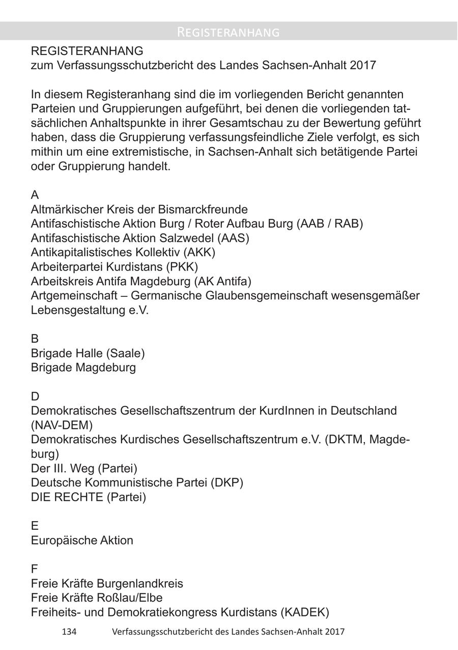 Registeranhang REGISTERANHANG zum Verfassungsschutzbericht des Landes Sachsen-Anhalt 2017 In diesem Registeranhang sind die im vorliegenden Bericht genannten Parteien und Gruppierungen aufgeführt, bei denen die vorliegenden tatsächlichen Anhaltspunkte in ihrer Gesamtschau zu der Bewertung geführt haben, dass die Gruppierung verfassungsfeindliche Ziele verfolgt, es sich mithin um eine extremistische, in Sachsen-Anhalt sich betätigende Partei oder Gruppierung handelt. A Altmärkischer Kreis der Bismarckfreunde Antifaschistische Aktion Burg / Roter Aufbau Burg (AAB / RAB) Antifaschistische Aktion Salzwedel (AAS) Antikapitalistisches Kollektiv (AKK) Arbeiterpartei Kurdistans (PKK) Arbeitskreis Antifa Magdeburg (AK Antifa) Artgemeinschaft - Germanische Glaubensgemeinschaft wesensgemäßer Lebensgestaltung e.V. B Brigade Halle (Saale) Brigade Magdeburg D Demokratisches Gesellschaftszentrum der KurdInnen in Deutschland (NAV-DEM) Demokratisches Kurdisches Gesellschaftszentrum e.V. (DKTM, Magdeburg) Der III. Weg (Partei) Deutsche Kommunistische Partei (DKP) DIE RECHTE (Partei) E Europäische Aktion F Freie Kräfte Burgenlandkreis Freie Kräfte Roßlau/Elbe Freiheitsund Demokratiekongress Kurdistans (KADEK) 134 Verfassungsschutzbericht des Landes Sachsen-Anhalt 2017