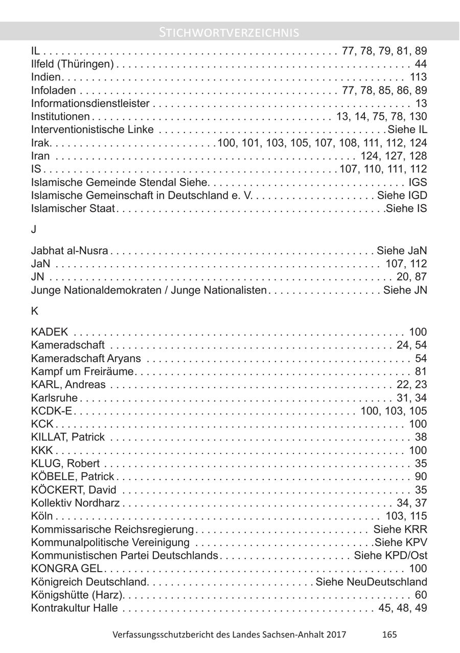Stichwortverzeichnis IL . . . . . . . . . . . . . . . . . . . . . . . . . . . . . . . . . . . . . . . . . . . . . . . . . 77, 78, 79, 81, 89 Ilfeld (Thüringen) . . . . . . . . . . . . . . . . . . . . . . . . . . . . . . . . . . . . . . . . . . . . . . . . . 44 Indien . . . . . . . . . . . . . . . . . . . . . . . . . . . . . . . . . . . . . . . . . . . . . . . . . . . . . . . . . 113 Infoladen . . . . . . . . . . . . . . . . . . . . . . . . . . . . . . . . . . . . . . . . . . . 77, 78, 85, 86, 89 Informationsdienstleister . . . . . . . . . . . . . . . . . . . . . . . . . . . . . . . . . . . . . . . . . . . 13 Institutionen . . . . . . . . . . . . . . . . . . . . . . . . . . . . . . . . . . . . . . . . 13, 14, 75, 78, 130 Interventionistische Linke . . . . . . . . . . . . . . . . . . . . . . . . . . . . . . . . . . . . . . Siehe IL Irak. . . . . . . . . . . . . . . . . . . . . . . . . . . .100, 101, 103, 105, 107, 108, 111, 112, 124 Iran . . . . . . . . . . . . . . . . . . . . . . . . . . . . . . . . . . . . . . . . . . . . . . . . . . 124, 127, 128 IS . . . . . . . . . . . . . . . . . . . . . . . . . . . . . . . . . . . . . . . . . . . . . . . . . 107, 110, 111, 112 Islamische Gemeinde Stendal Siehe. . . . . . . . . . . . . . . . . . . . . . . . . . . . . . . . . IGS Islamische Gemeinschaft in Deutschland e. V. . . . . . . . . . . . . . . . . . . . . Siehe IGD Islamischer Staat . . . . . . . . . . . . . . . . . . . . . . . . . . . . . . . . . . . . . . . . . . . . .Siehe IS J Jabhat al-Nusra . . . . . . . . . . . . . . . . . . . . . . . . . . . . . . . . . . . . . . . . . . . . Siehe JaN JaN . . . . . . . . . . . . . . . . . . . . . . . . . . . . . . . . . . . . . . . . . . . . . . . . . . . . . . 107, 112 JN . . . . . . . . . . . . . . . . . . . . . . . . . . . . . . . . . . . . . . . . . . . . . . . . . . . . . . . . . 20, 87 Junge Nationaldemokraten / Junge Nationalisten . . . . . . . . . . . . . . . . . . . Siehe JN K KADEK . . . . . . . . . . . . . . . . . . . . . . . . . . . . . . . . . . . . . . . . . . . . . . . . . . . . . . . 100 Kameradschaft . . . . . . . . . . . . . . . . . . . . . . . . . . . . . . . . . . . . . . . . . . . . . . . 24, 54 Kameradschaft Aryans . . . . . . . . . . . . . . . . . . . . . . . . . . . . . . . . . . . . . . . . . . . . 54 Kampf um Freiräume . . . . . . . . . . . . . . . . . . . . . . . . . . . . . . . . . . . . . . . . . . . . . . 81 KARL, Andreas . . . . . . . . . . . . . . . . . . . . . . . . . . . . . . . . . . . . . . . . . . . . . . . 22, 23 Karlsruhe . . . . . . . . . . . . . . . . . . . . . . . . . . . . . . . . . . . . . . . . . . . . . . . . . . . . 31, 34 KCDK-E . . . . . . . . . . . . . . . . . . . . . . . . . . . . . . . . . . . . . . . . . . . . . . . 100, 103, 105 KCK . . . . . . . . . . . . . . . . . . . . . . . . . . . . . . . . . . . . . . . . . . . . . . . . . . . . . . . . . . 100 KILLAT, Patrick . . . . . . . . . . . . . . . . . . . . . . . . . . . . . . . . . . . . . . . . . . . . . . . . . . 38 KKK . . . . . . . . . . . . . . . . . . . . . . . . . . . . . . . . . . . . . . . . . . . . . . . . . . . . . . . . . . 100 KLUG, Robert . . . . . . . . . . . . . . . . . . . . . . . . . . . . . . . . . . . . . . . . . . . . . . . . . . . 35 KÖBELE, Patrick . . . . . . . . . . . . . . . . . . . . . . . . . . . . . . . . . . . . . . . . . . . . . . . . . 90 KÖCKERT, David . . . . . . . . . . . . . . . . . . . . . . . . . . . . . . . . . . . . . . . . . . . . . . . . 35 Kollektiv Nordharz . . . . . . . . . . . . . . . . . . . . . . . . . . . . . . . . . . . . . . . . . . . . . 34, 37 Köln . . . . . . . . . . . . . . . . . . . . . . . . . . . . . . . . . . . . . . . . . . . . . . . . . . . . . . 103, 115 Kommissarische Reichsregierung . . . . . . . . . . . . . . . . . . . . . . . . . . . . . Siehe KRR Kommunalpolitische Vereinigung . . . . . . . . . . . . . . . . . . . . . . . . . . . . . .Siehe KPV Kommunistischen Partei Deutschlands . . . . . . . . . . . . . . . . . . . . . . Siehe KPD/Ost KONGRA GEL . . . . . . . . . . . . . . . . . . . . . . . . . . . . . . . . . . . . . . . . . . . . . . . . . . 100 Königreich Deutschland. . . . . . . . . . . . . . . . . . . . . . . . . . . . Siehe NeuDeutschland Königshütte (Harz). . . . . . . . . . . . . . . . . . . . . . . . . . . . . . . . . . . . . . . . . . . . . . . . 60 Kontrakultur Halle . . . . . . . . . . . . . . . . . . . . . . . . . . . . . . . . . . . . . . . . . . 45, 48, 49 Verfassungsschutzbericht des Landes Sachsen-Anhalt 2017 165