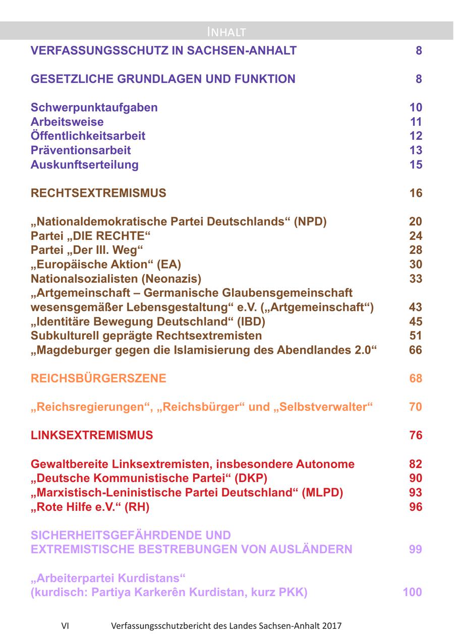 Inhalt VERFASSUNGSSCHUTZ IN SACHSEN-ANHALT 8 GESETZLICHE GRUNDLAGEN UND FUNKTION 8 Schwerpunktaufgaben 10 Arbeitsweise 11 Öffentlichkeitsarbeit 12 Präventionsarbeit 13 Auskunftserteilung 15 RECHTSEXTREMISMUS 16 "Nationaldemokratische Partei Deutschlands" (NPD) 20 Partei "DIE RECHTE" 24 Partei "Der III. Weg" 28 "Europäische Aktion" (EA) 30 Nationalsozialisten (Neonazis) 33 "Artgemeinschaft - Germanische Glaubensgemeinschaft wesensgemäßer Lebensgestaltung" e.V. ("Artgemeinschaft") 43 "Identitäre Bewegung Deutschland" (IBD) 45 Subkulturell geprägte Rechtsextremisten 51 "Magdeburger gegen die Islamisierung des Abendlandes 2.0" 66 REICHSBÜRGERSZENE 68 "Reichsregierungen", "Reichsbürger" und "Selbstverwalter" 70 LINKSEXTREMISMUS 76 Gewaltbereite Linksextremisten, insbesondere Autonome 82 "Deutsche Kommunistische Partei" (DKP) 90 "Marxistisch-Leninistische Partei Deutschland" (MLPD) 93 "Rote Hilfe e.V." (RH) 96 SICHERHEITSGEFÄHRDENDE UND EXTREMISTISCHE BESTREBUNGEN VON AUSLÄNDERN 99 "Arbeiterpartei Kurdistans" (kurdisch: Partiya Karkeren Kurdistan, kurz PKK) 100 VI Verfassungsschutzbericht des Landes Sachsen-Anhalt 2017