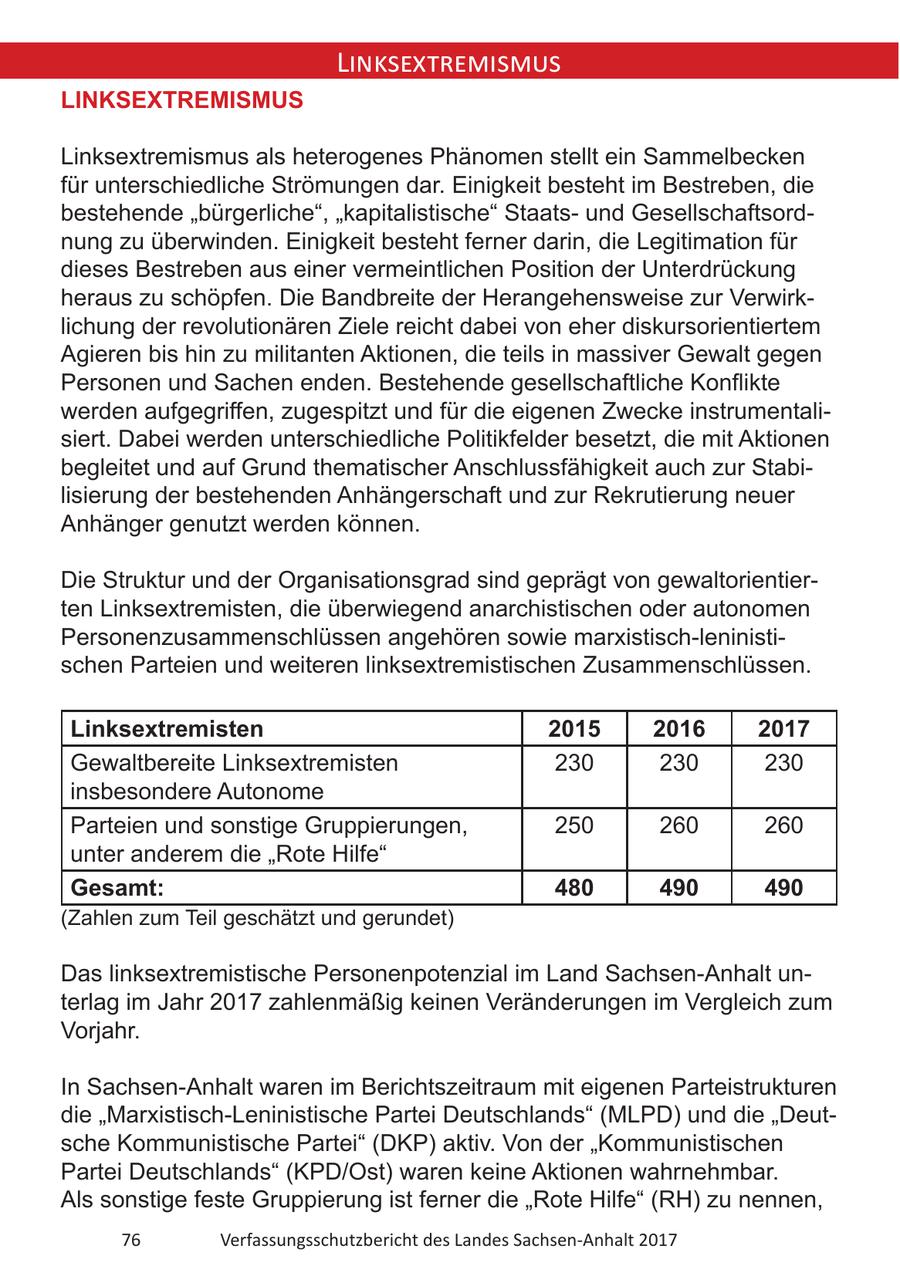 Linksextremismus LINKSEXTREMISMUS Linksextremismus als heterogenes Phänomen stellt ein Sammelbecken für unterschiedliche Strömungen dar. Einigkeit besteht im Bestreben, die bestehende "bürgerliche", "kapitalistische" Staatsund Gesellschaftsordnung zu überwinden. Einigkeit besteht ferner darin, die Legitimation für dieses Bestreben aus einer vermeintlichen Position der Unterdrückung heraus zu schöpfen. Die Bandbreite der Herangehensweise zur Verwirklichung der revolutionären Ziele reicht dabei von eher diskursorientiertem Agieren bis hin zu militanten Aktionen, die teils in massiver Gewalt gegen Personen und Sachen enden. Bestehende gesellschaftliche Konflikte werden aufgegriffen, zugespitzt und für die eigenen Zwecke instrumentalisiert. Dabei werden unterschiedliche Politikfelder besetzt, die mit Aktionen begleitet und auf Grund thematischer Anschlussfähigkeit auch zur Stabilisierung der bestehenden Anhängerschaft und zur Rekrutierung neuer Anhänger genutzt werden können. Die Struktur und der Organisationsgrad sind geprägt von gewaltorientierten Linksextremisten, die überwiegend anarchistischen oder autonomen Personenzusammenschlüssen angehören sowie marxistisch-leninistischen Parteien und weiteren linksextremistischen Zusammenschlüssen. Linksextremisten 2015 2016 2017 Gewaltbereite Linksextremisten 230 230 230 insbesondere Autonome Parteien und sonstige Gruppierungen, 250 260 260 unter anderem die "Rote Hilfe" Gesamt: 480 490 490 (Zahlen zum Teil geschätzt und gerundet) Das linksextremistische Personenpotenzial im Land Sachsen-Anhalt unterlag im Jahr 2017 zahlenmäßig keinen Veränderungen im Vergleich zum Vorjahr. In Sachsen-Anhalt waren im Berichtszeitraum mit eigenen Parteistrukturen die "Marxistisch-Leninistische Partei Deutschlands" (MLPD) und die "Deutsche Kommunistische Partei" (DKP) aktiv. Von der "Kommunistischen Partei Deutschlands" (KPD/Ost) waren keine Aktionen wahrnehmbar. Als sonstige feste Gruppierung ist ferner die "Rote Hilfe" (RH) zu nennen, 76 Verfassungsschutzbericht des Landes Sachsen-Anhalt 2017