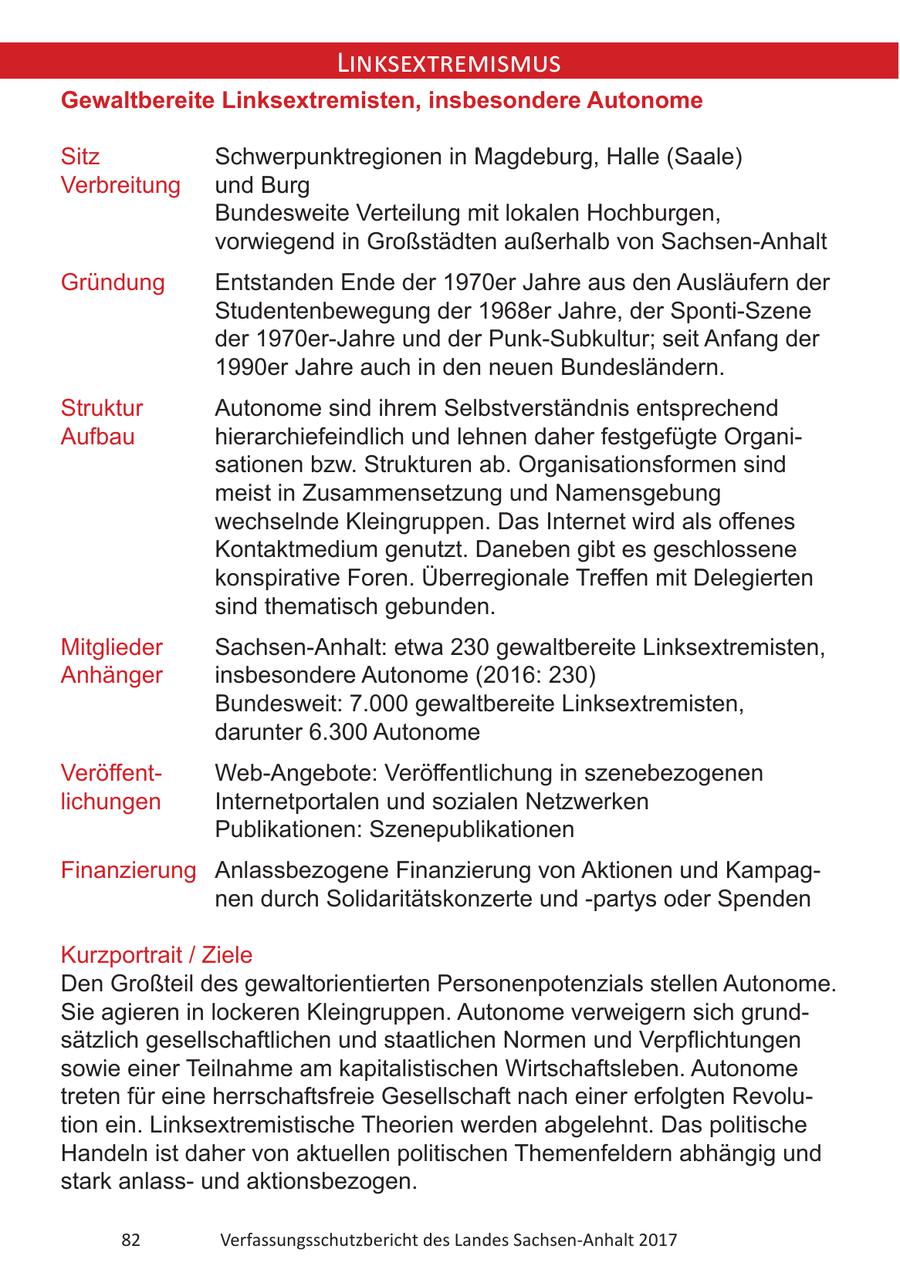 Linksextremismus Gewaltbereite Linksextremisten, insbesondere Autonome Sitz Schwerpunktregionen in Magdeburg, Halle (Saale) Verbreitung und Burg Bundesweite Verteilung mit lokalen Hochburgen, vorwiegend in Großstädten außerhalb von Sachsen-Anhalt Gründung Entstanden Ende der 1970er Jahre aus den Ausläufern der Studentenbewegung der 1968er Jahre, der Sponti-Szene der 1970er-Jahre und der Punk-Subkultur; seit Anfang der 1990er Jahre auch in den neuen Bundesländern. Struktur Autonome sind ihrem Selbstverständnis entsprechend Aufbau hierarchiefeindlich und lehnen daher festgefügte Organisationen bzw. Strukturen ab. Organisationsformen sind meist in Zusammensetzung und Namensgebung wechselnde Kleingruppen. Das Internet wird als offenes Kontaktmedium genutzt. Daneben gibt es geschlossene konspirative Foren. Überregionale Treffen mit Delegierten sind thematisch gebunden. Mitglieder Sachsen-Anhalt: etwa 230 gewaltbereite Linksextremisten, Anhänger insbesondere Autonome (2016: 230) Bundesweit: 7.000 gewaltbereite Linksextremisten, darunter 6.300 Autonome VeröffentWeb-Angebote: Veröffentlichung in szenebezogenen lichungen Internetportalen und sozialen Netzwerken Publikationen: Szenepublikationen Finanzierung Anlassbezogene Finanzierung von Aktionen und Kampagnen durch Solidaritätskonzerte und -partys oder Spenden Kurzportrait / Ziele Den Großteil des gewaltorientierten Personenpotenzials stellen Autonome. Sie agieren in lockeren Kleingruppen. Autonome verweigern sich grundsätzlich gesellschaftlichen und staatlichen Normen und Verpflichtungen sowie einer Teilnahme am kapitalistischen Wirtschaftsleben. Autonome treten für eine herrschaftsfreie Gesellschaft nach einer erfolgten Revolution ein. Linksextremistische Theorien werden abgelehnt. Das politische Handeln ist daher von aktuellen politischen Themenfeldern abhängig und stark anlassund aktionsbezogen. 82 Verfassungsschutzbericht des Landes Sachsen-Anhalt 2017