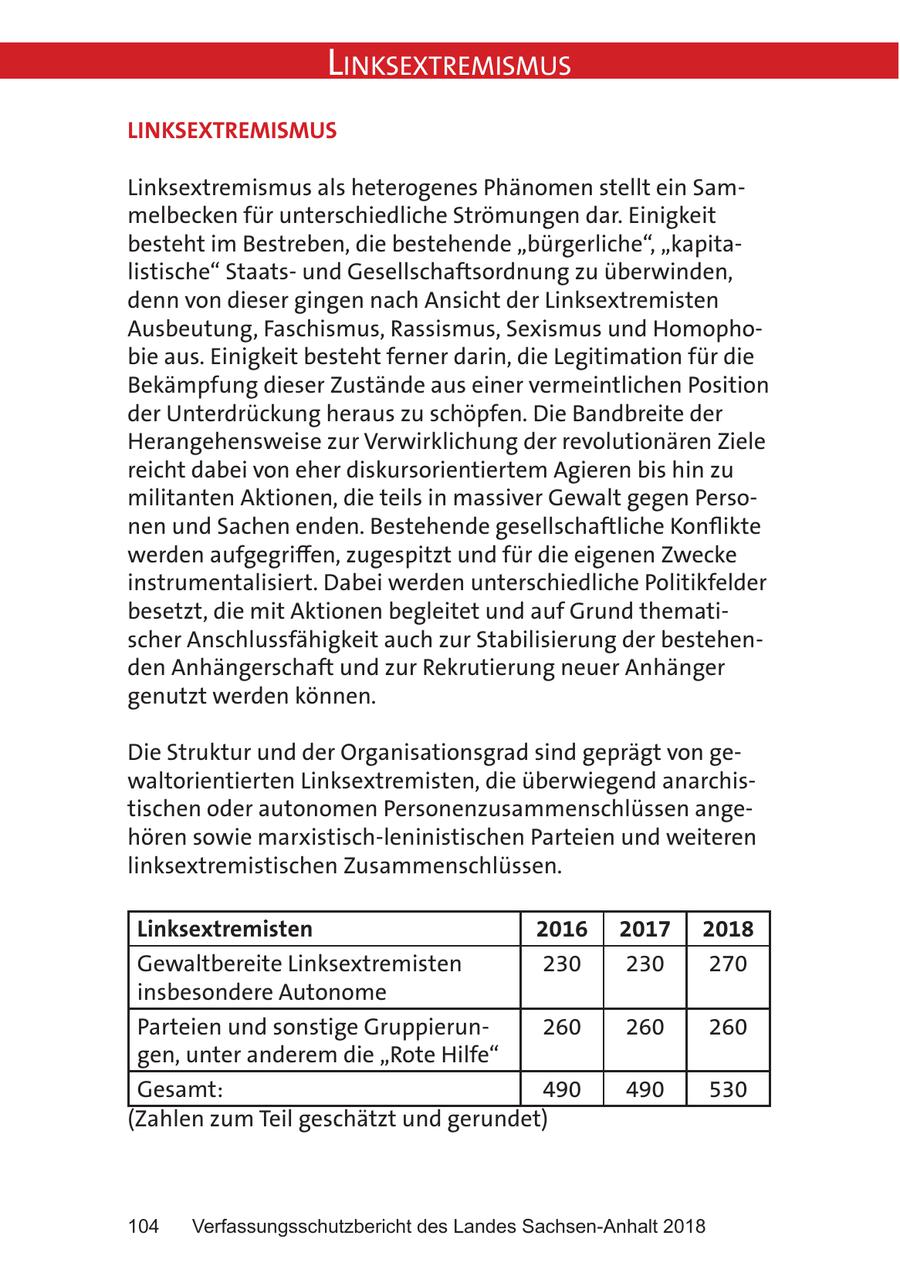 Linksextremismus LINKSEXTREMISMUS Linksextremismus als heterogenes Phänomen stellt ein Sammelbecken für unterschiedliche Strömungen dar. Einigkeit besteht im Bestreben, die bestehende "bürgerliche", "kapitalistische" Staatsund Gesellschaftsordnung zu überwinden, denn von dieser gingen nach Ansicht der Linksextremisten Ausbeutung, Faschismus, Rassismus, Sexismus und Homophobie aus. Einigkeit besteht ferner darin, die Legitimation für die Bekämpfung dieser Zustände aus einer vermeintlichen Position der Unterdrückung heraus zu schöpfen. Die Bandbreite der Herangehensweise zur Verwirklichung der revolutionären Ziele reicht dabei von eher diskursorientiertem Agieren bis hin zu militanten Aktionen, die teils in massiver Gewalt gegen Personen und Sachen enden. Bestehende gesellschaftliche Konflikte werden aufgegriffen, zugespitzt und für die eigenen Zwecke instrumentalisiert. Dabei werden unterschiedliche Politikfelder besetzt, die mit Aktionen begleitet und auf Grund thematischer Anschlussfähigkeit auch zur Stabilisierung der bestehenden Anhängerschaft und zur Rekrutierung neuer Anhänger genutzt werden können. Die Struktur und der Organisationsgrad sind geprägt von gewaltorientierten Linksextremisten, die überwiegend anarchistischen oder autonomen Personenzusammenschlüssen angehören sowie marxistisch-leninistischen Parteien und weiteren linksextremistischen Zusammenschlüssen. Linksextremisten 2016 2017 2018 Gewaltbereite Linksextremisten 230 230 270 insbesondere Autonome Parteien und sonstige Gruppierun260 260 260 gen, unter anderem die "Rote Hilfe" Gesamt: 490 490 530 (Zahlen zum Teil geschätzt und gerundet) 104 Verfassungsschutzbericht des Landes Sachsen-Anhalt 2018