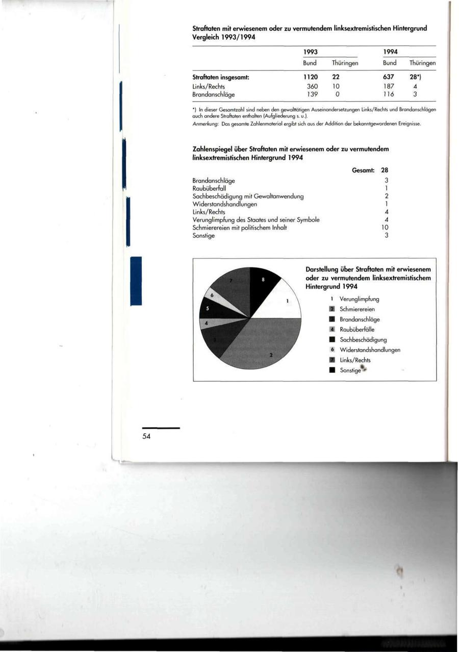 Seite 54