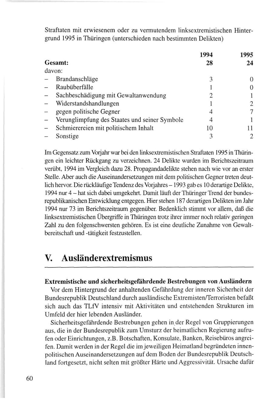 Straftaten mit erwiesenem oder zu vermutendem linksextremistischen Hintergrund 1995 in Thüringen (unterschieden nach bestimmten Delikten) 1994 1995 Gesamt: 28 24 davon: - Brandanschläge 3 0 - Raubüberfälle 1 0 Sachbeschädigung mit Gewaltanwendung 2 1 - Widerstandshandlungen 1 2 - gegen politische Gegner 4 7 - Verunglimpfung des Staates und seiner Symbole 4 1 - Schmierereien mit politischem Inhalt 10 11 - Sonstige 3 2 Im Gegensatz zum Vorjahr war bei den linksextremistischen Straftaten 1995 in Thüringen ein leichter Rückgang zu verzeichnen. 24 Delikte wurden im Berichtszeitraum verübt, 1994 im Vergleich dazu 28. Propagandadelikte stehen nach wie vor an erster Stelle. Aber auch die Auseinandersetzungen mit dem politischen Gegner treten deutlich hervor. Die rückläufige Tendenz des Vorjahres -1993 gab es 10 derartige Delikte, 1994 nur 4 - hat sich dabei umgekehrt. Damit läuft der Thüringer Trend der bundesrepublikanischen Entwicklung entgegen. Hier stehen 187 derartigen Delikten im Jahr 1994 nur 73 im Berichtszeitraum gegenüber. Bedenklich stimmt vor allem, daß die linksextremistischen Übergriffe in Thüringen trotz ihrer immer noch relativ geringen Zahl zu den folgenschwersten gehören. Es ist eine deutliche Zunahme von Gewaltbereitschaft und -tätigkeit festzustellen. V. Ausländerextremismus Extremistische und sicherheitsgefährdende Bestrebungen von Ausländern Vor dem Hintergrund der anhaltenden Gefährdung der inneren Sicherheit der Bundesrepublik Deutschland durch ausländische Extremisten/Terroristen befaßt sich auch das TLfV intensiv mit Aktivitäten und entstehenden Strukturen im Umfeld der hier lebenden Ausländer. Sicherheitsgefährdende Bestrebungen gehen in der Regel von Gruppierungen aus, die in der Bundesrepublik zum Umsturz der heimatlichen Regierung aufrufen oder Einrichtungen, z.B. Botschaften, Konsulate, Banken, Reisebüros angreifen. Damit werden in der Regel die im jeweiligen Heimatland begründeten innenpolitischen Auseinandersetzungen auf dem Boden der Bundesrepublik Deutschland fortgesetzt, nicht selten mit größter Härte und Aggressivität. Ursache dafür 60