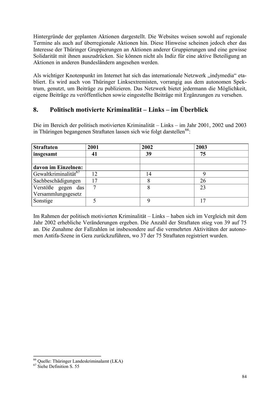 Seite 84