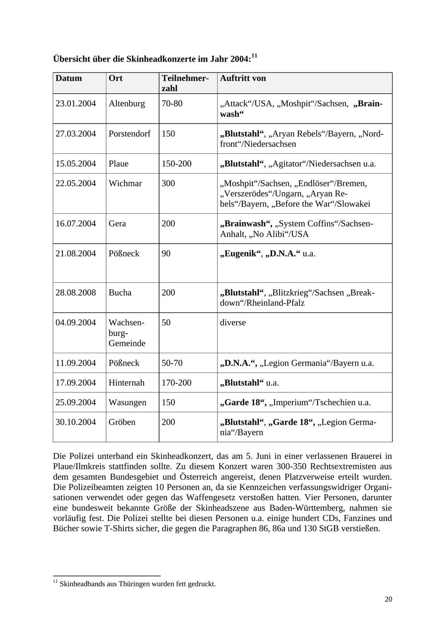 Seite 20